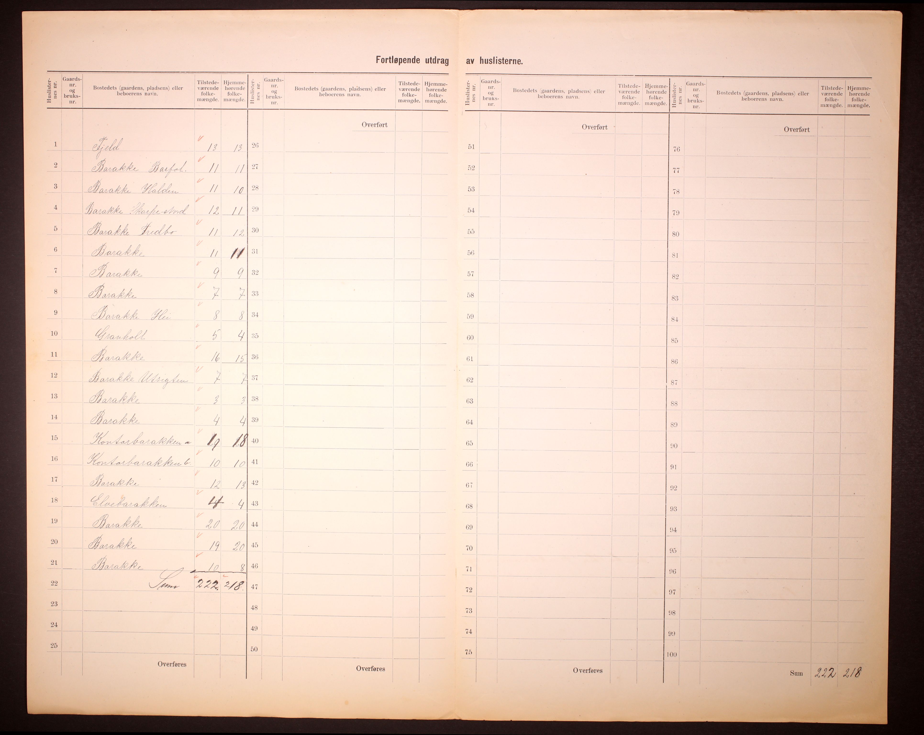 RA, 1910 census for Meråker, 1910, p. 17