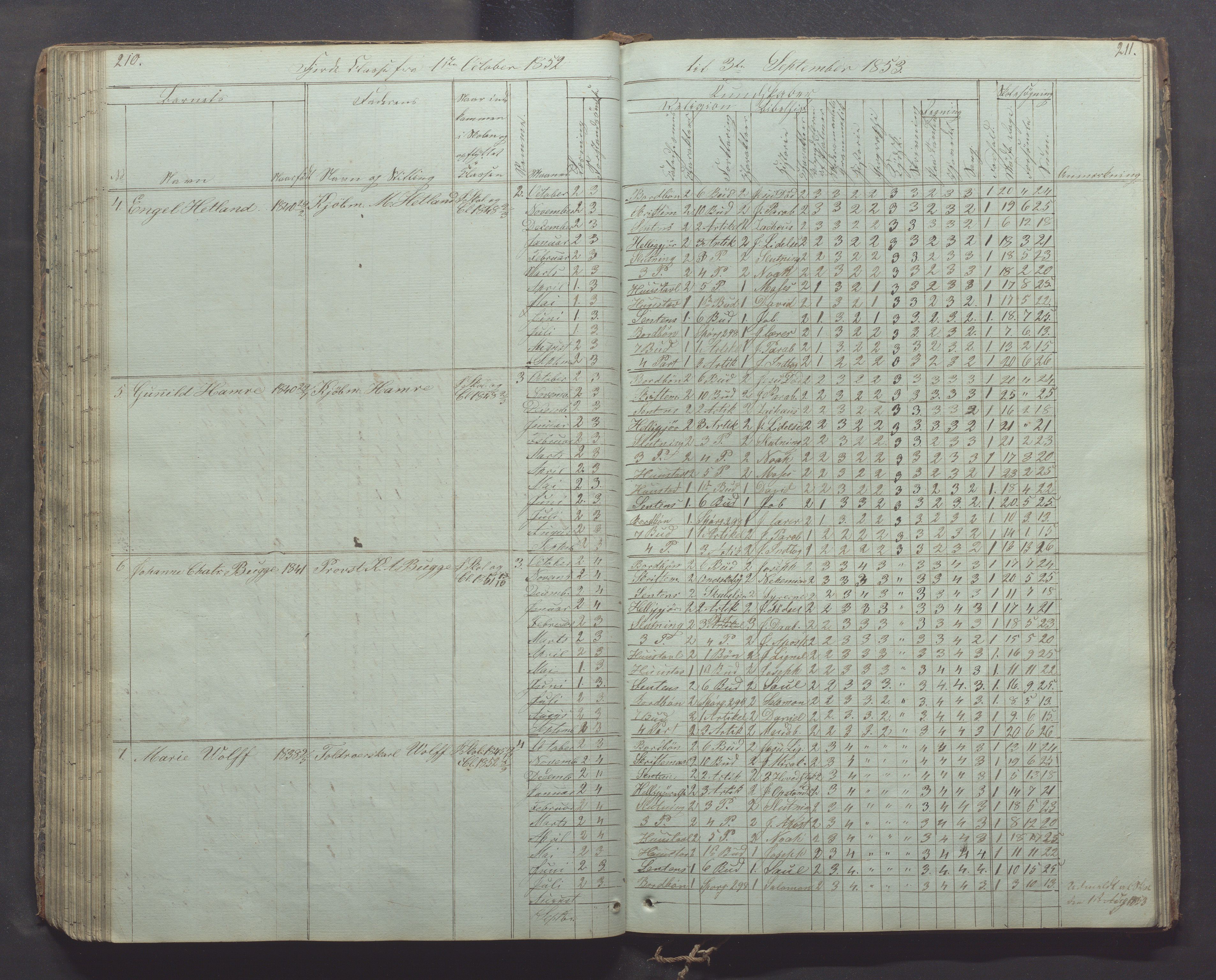 Egersund kommune (Ladested) - Egersund almueskole/folkeskole, IKAR/K-100521/H/L0003: Skoleprotokoll - Faste skole, øverste klasse, 1844-1853, p. 210-211