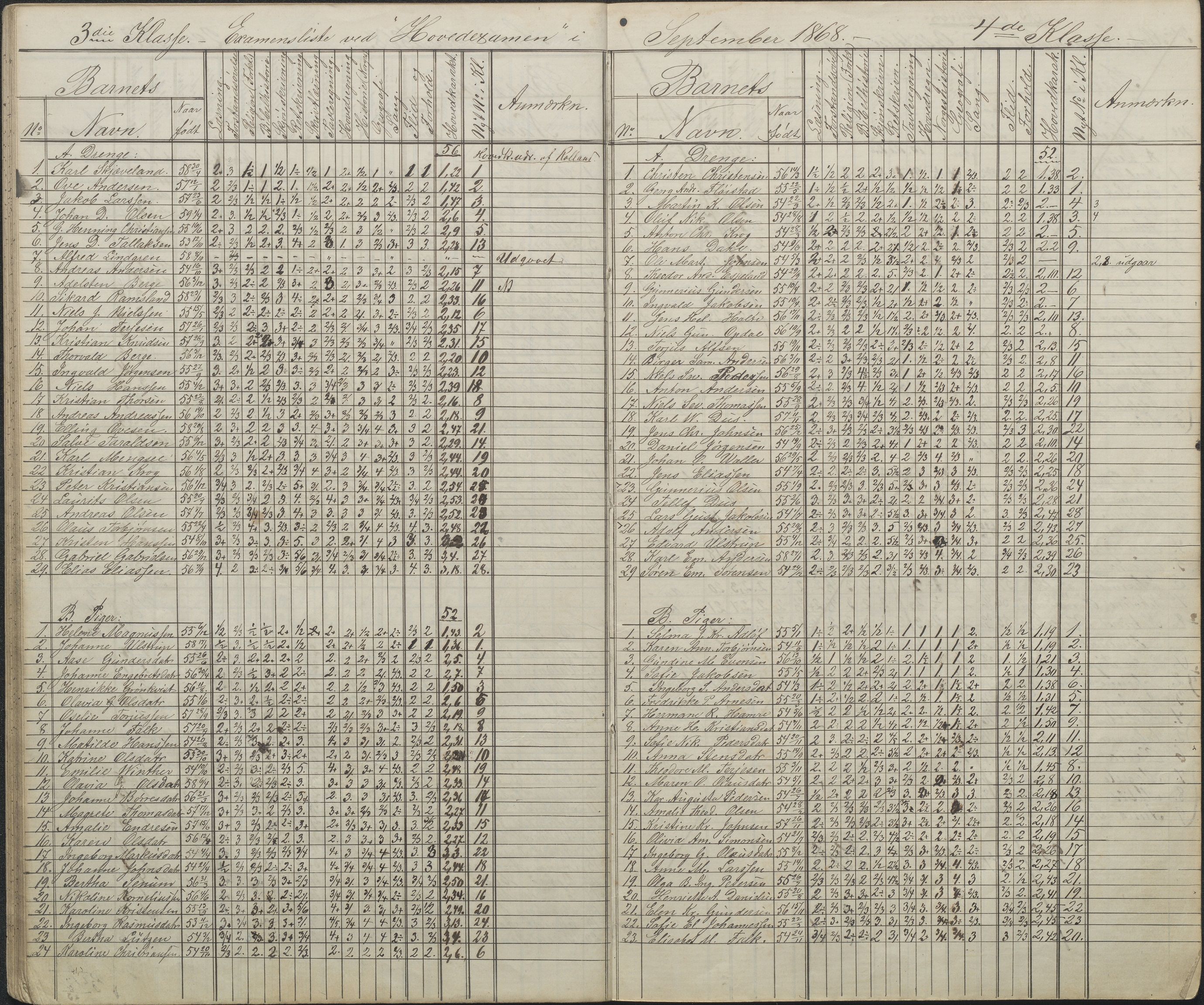 Arendal kommune, Katalog I, AAKS/KA0906-PK-I/07/L0087: Eksamenslister, 1863-1870