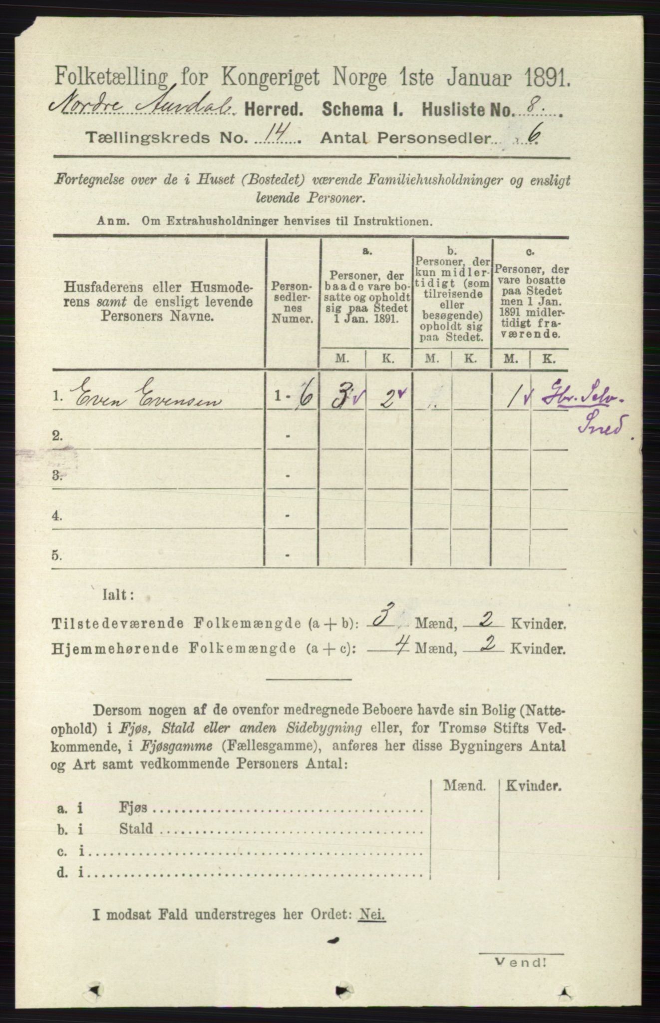 RA, 1891 census for 0542 Nord-Aurdal, 1891, p. 5144