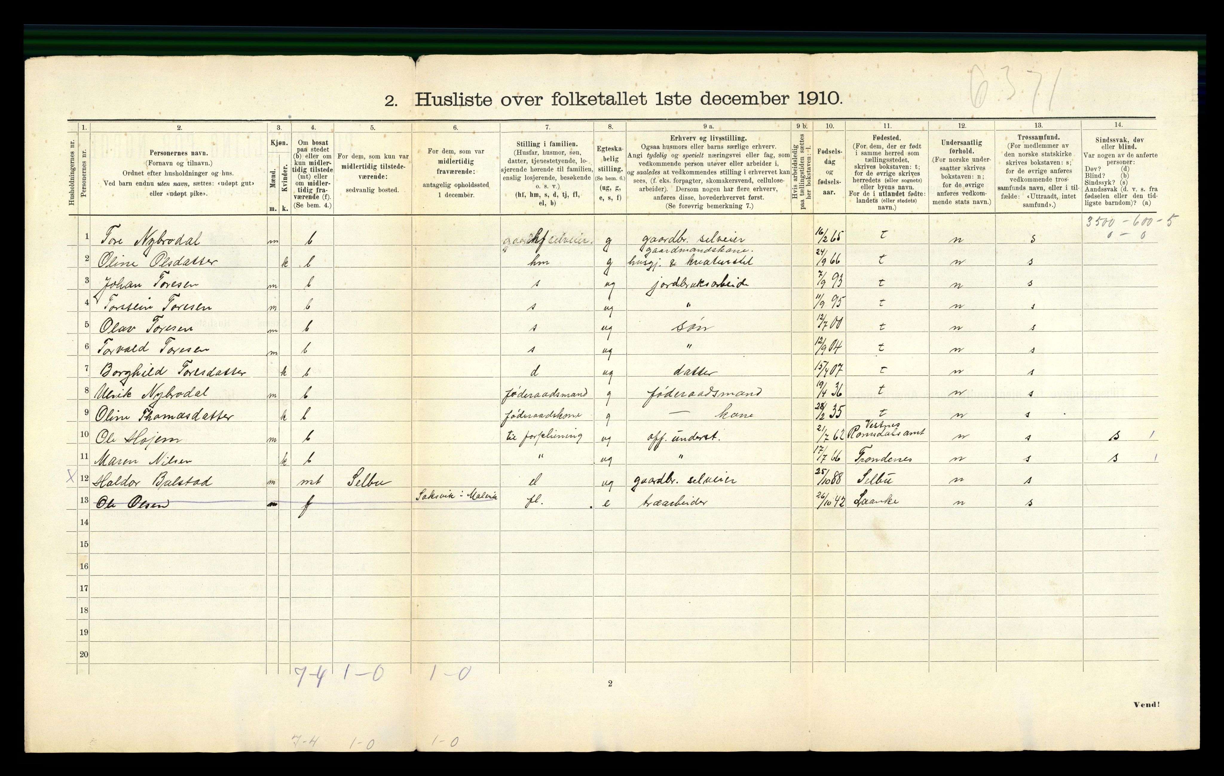 RA, 1910 census for Malvik, 1910, p. 38