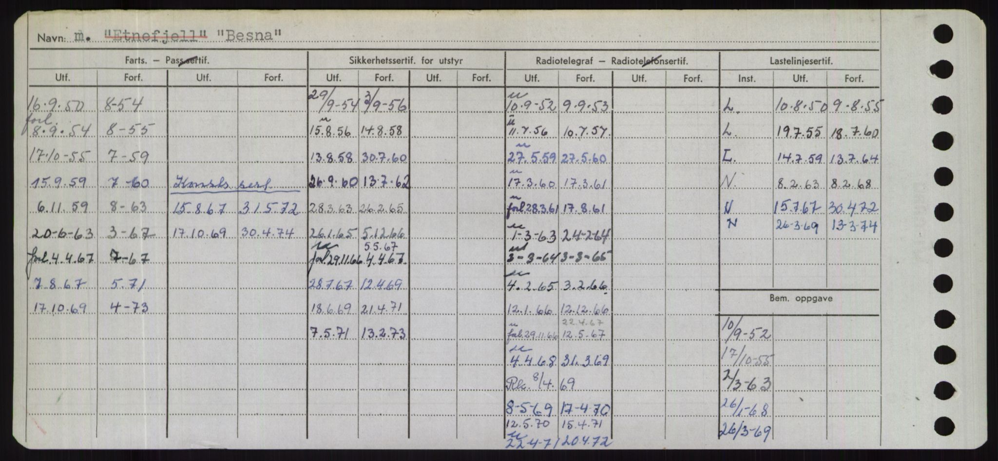 Sjøfartsdirektoratet med forløpere, Skipsmålingen, RA/S-1627/H/Hd/L0003: Fartøy, B-Bev, p. 914