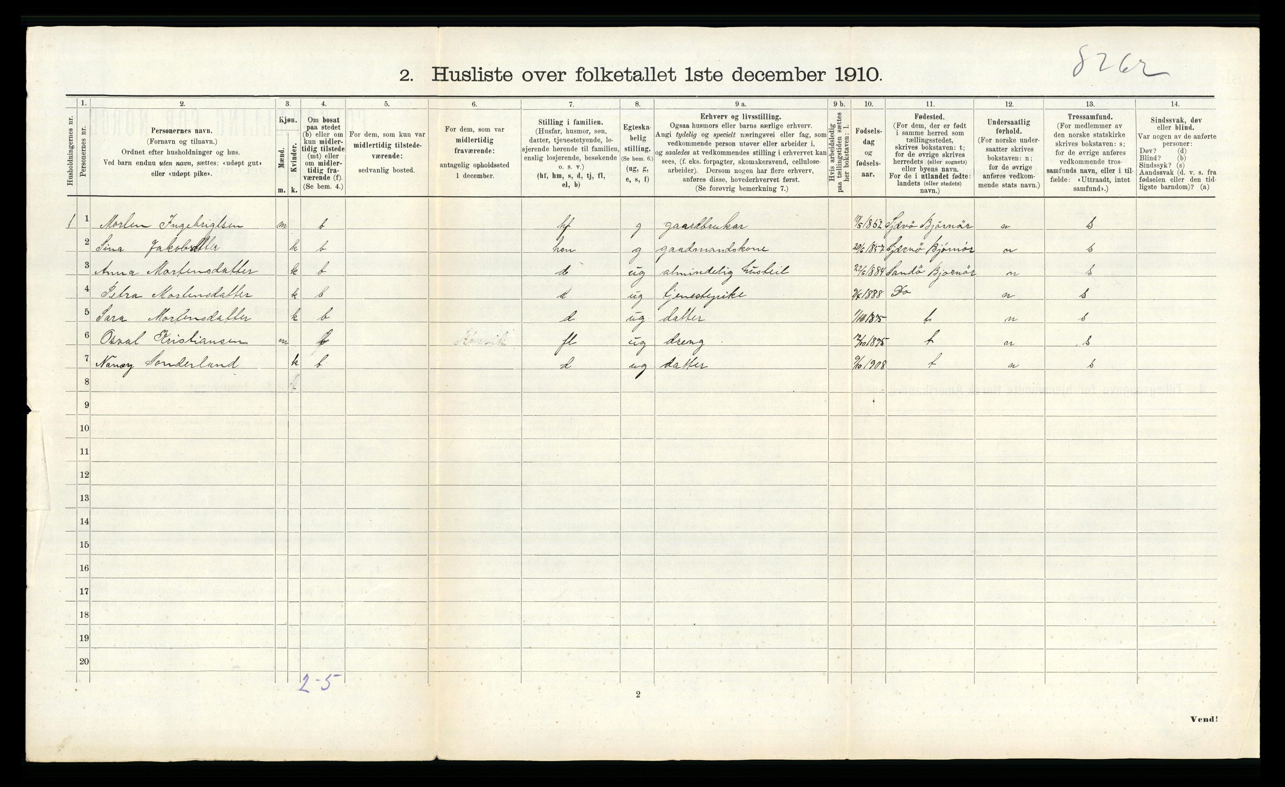 RA, 1910 census for Vikna, 1910, p. 1010