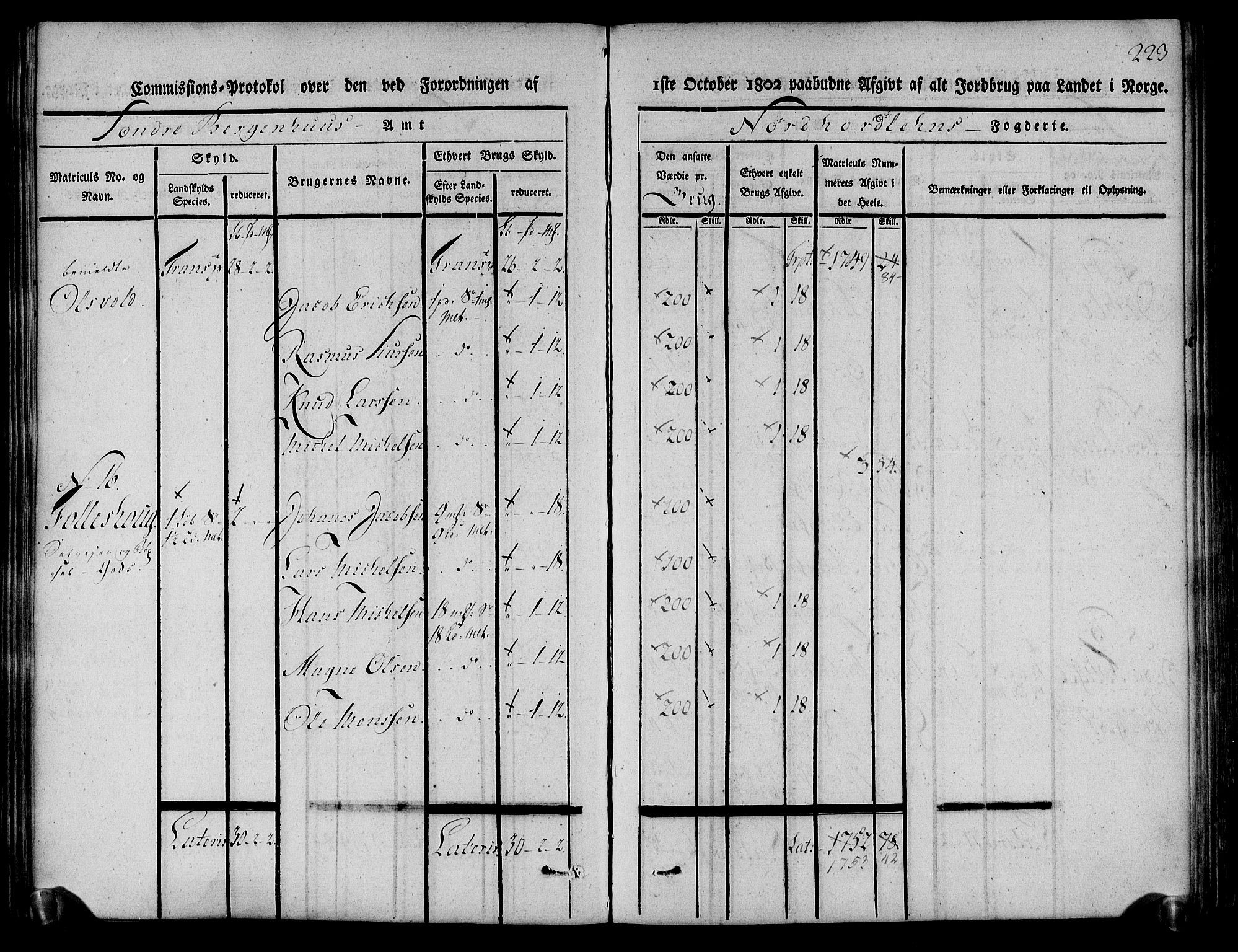 Rentekammeret inntil 1814, Realistisk ordnet avdeling, AV/RA-EA-4070/N/Ne/Nea/L0111: Nordhordland og Voss fogderi. Kommisjonsprotokoll for Nordhordland, 1803, p. 227