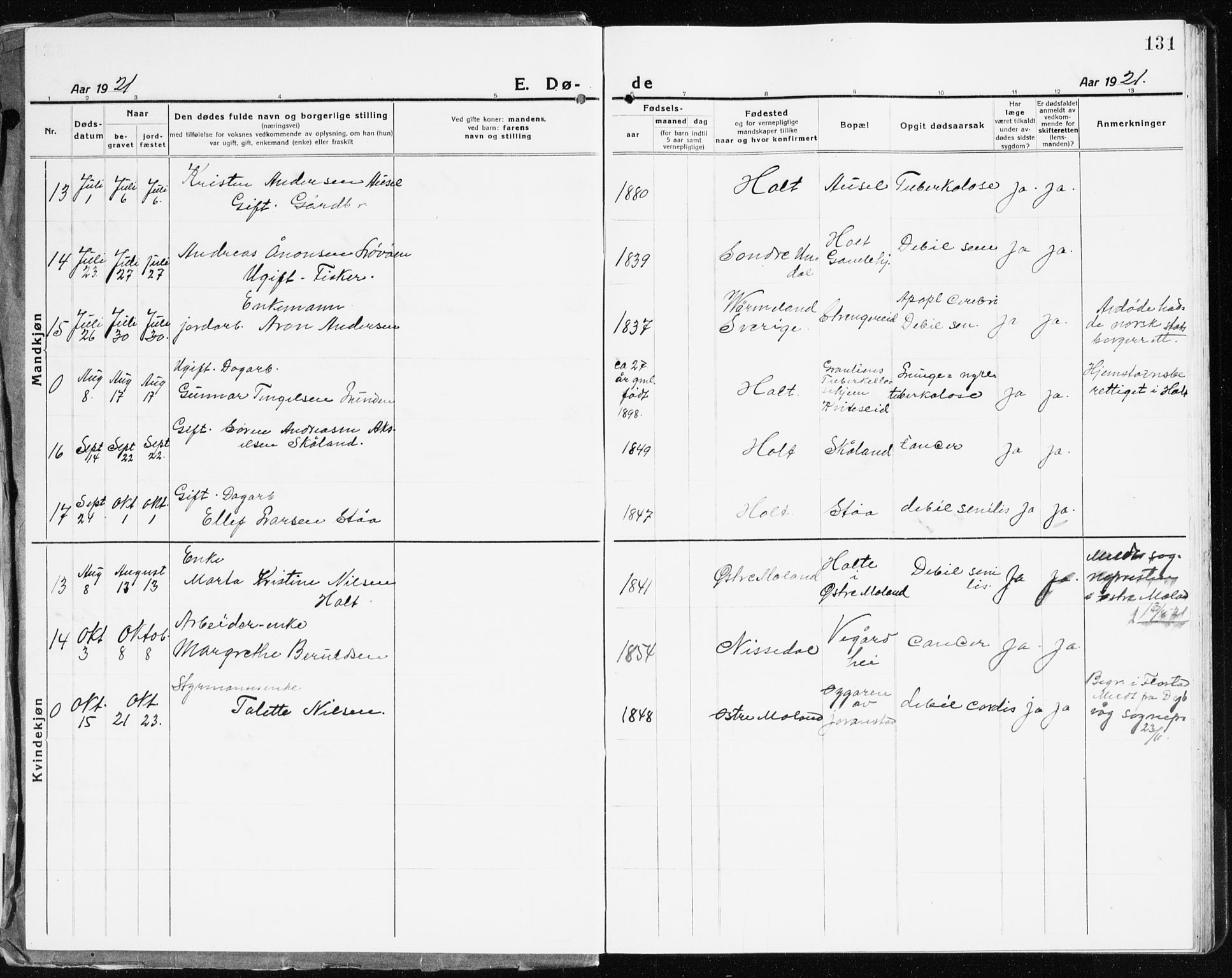 Holt sokneprestkontor, AV/SAK-1111-0021/F/Fb/L0012: Parish register (copy) no. B 12, 1919-1944, p. 131