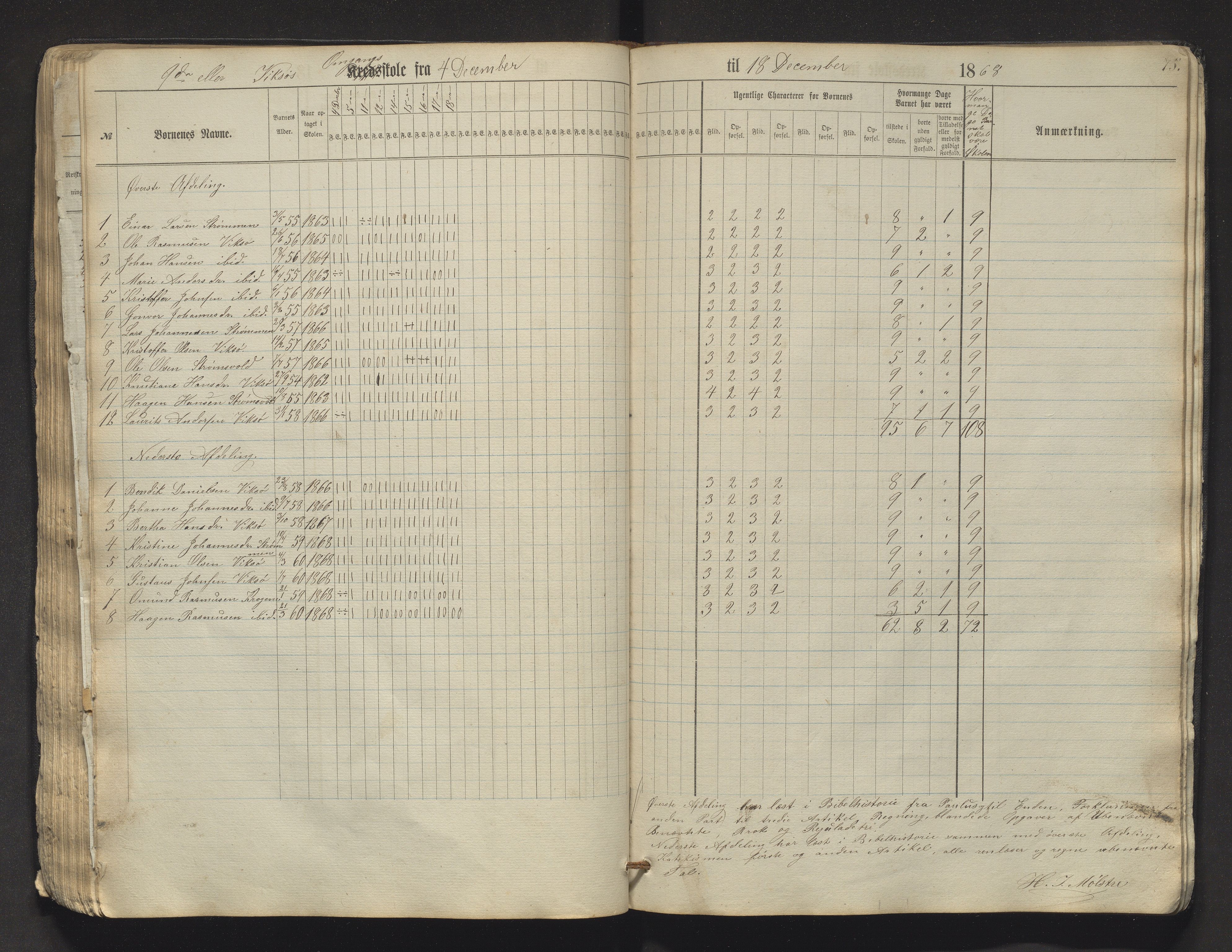 Sveio kommune. Barneskulane, IKAH/1216-231/F/Fa/L0009: Skuleprotokoll for Mølstre og Vikse omgangsskular , 1863-1870, p. 75