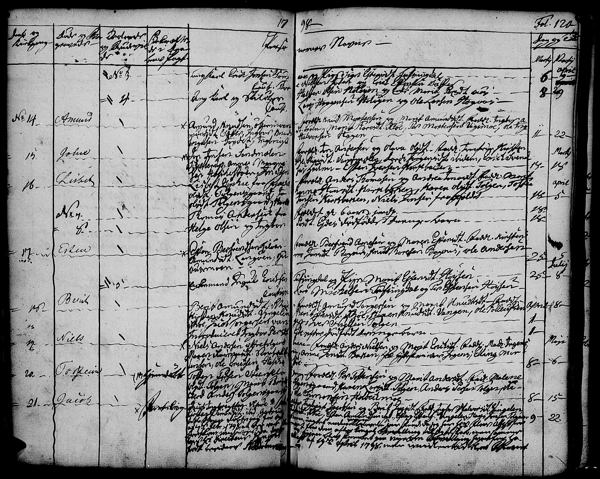 Tolga prestekontor, AV/SAH-PREST-062/K/L0003: Parish register (official) no. 3, 1786-1814, p. 120