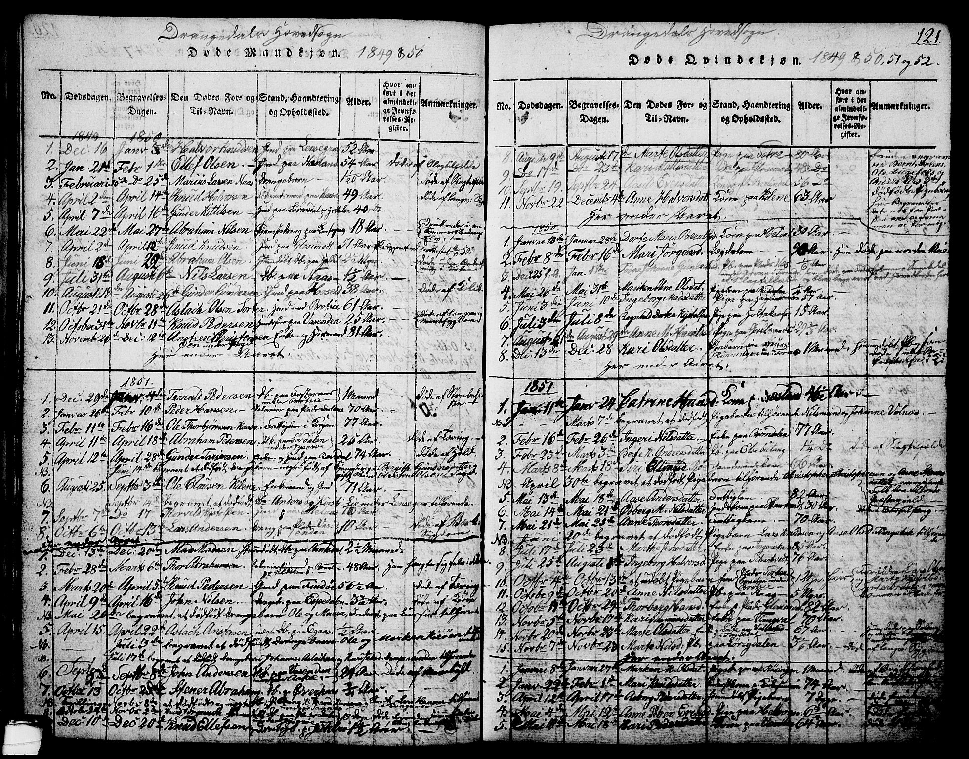 Drangedal kirkebøker, SAKO/A-258/G/Ga/L0001: Parish register (copy) no. I 1 /1, 1814-1856, p. 121