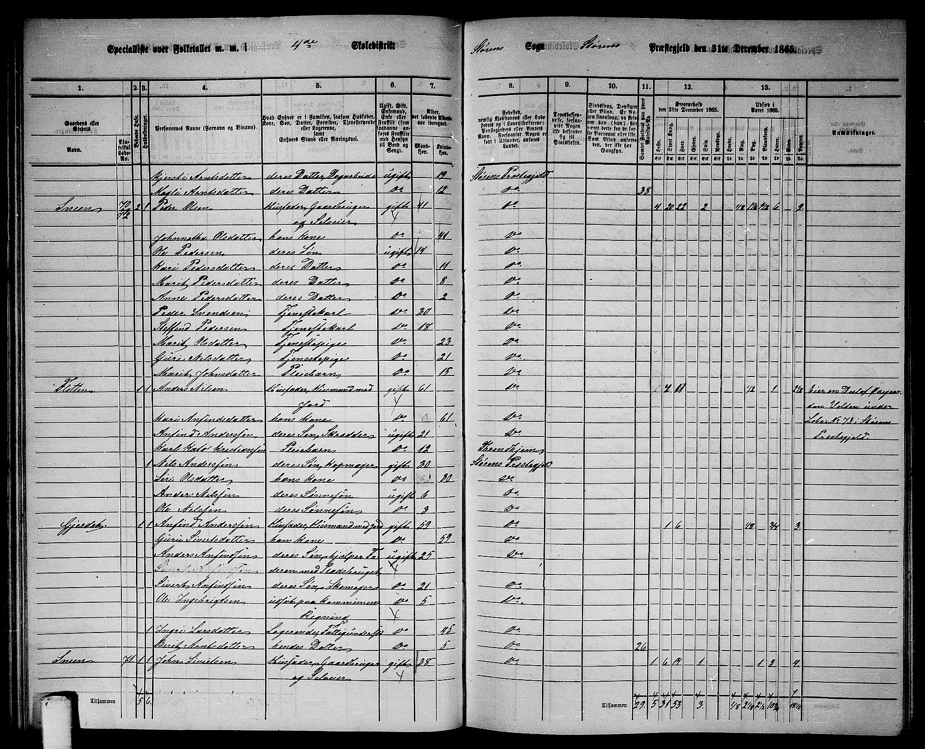 RA, 1865 census for Støren, 1865, p. 72