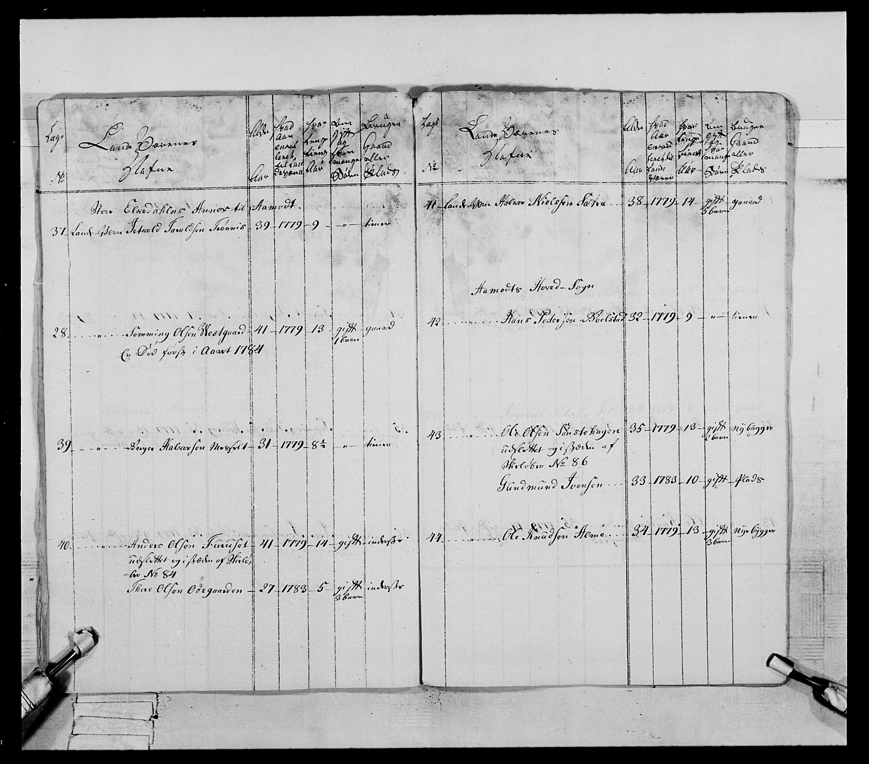 Generalitets- og kommissariatskollegiet, Det kongelige norske kommissariatskollegium, AV/RA-EA-5420/E/Eh/L0060: 1. Opplandske nasjonale infanteriregiment, 1786-1788, p. 310