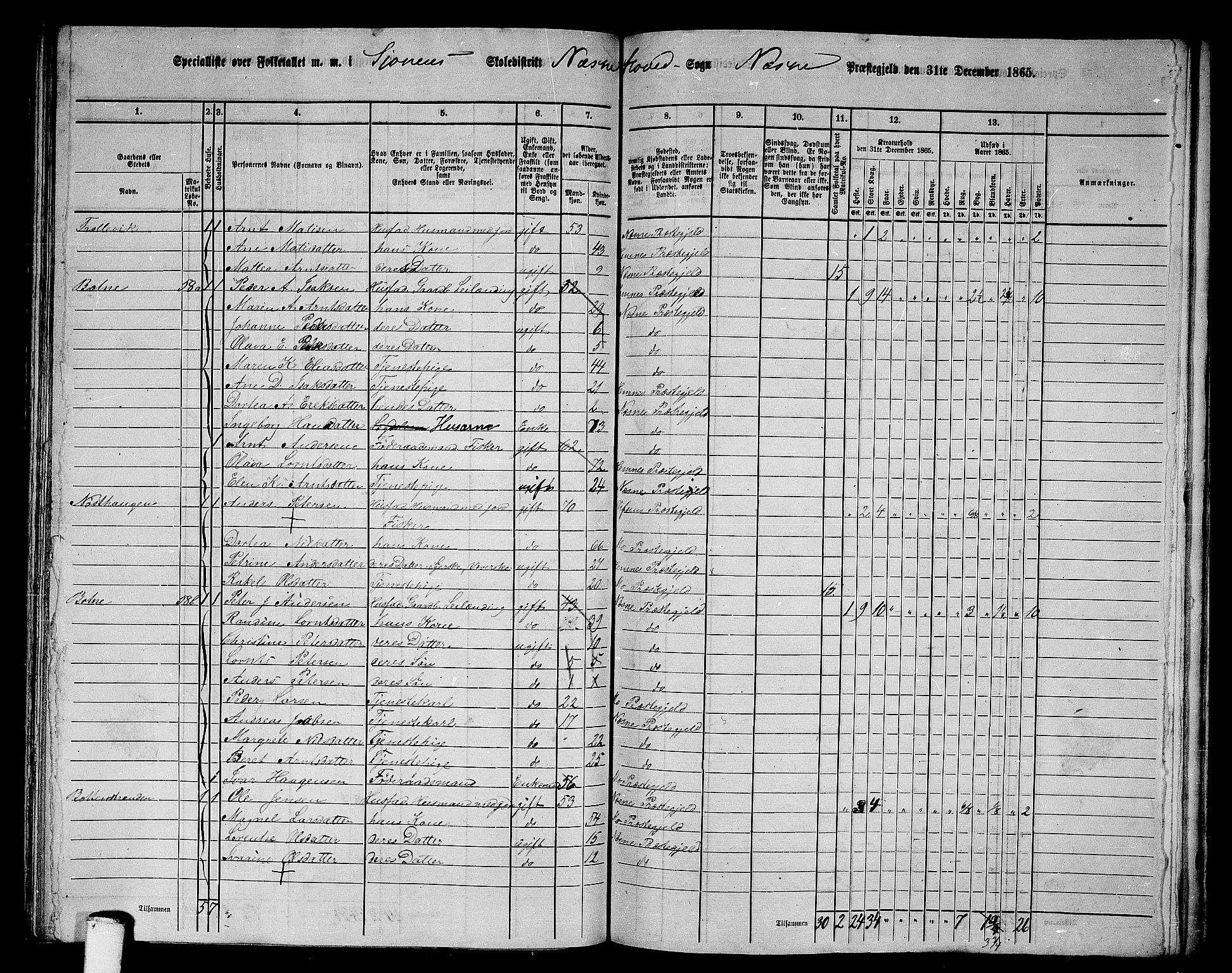 RA, 1865 census for Nesna, 1865, p. 112