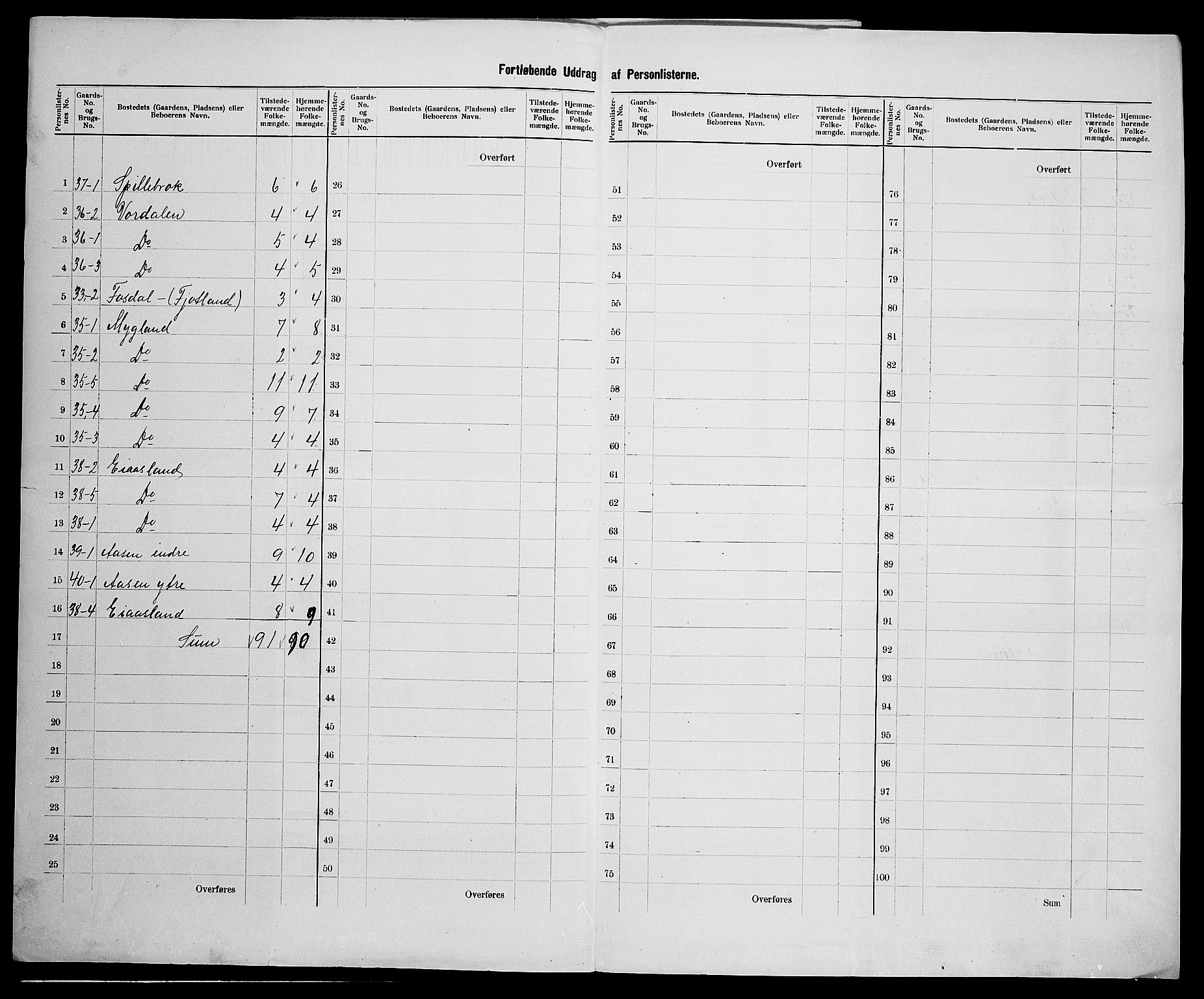 SAK, 1900 census for Fjotland, 1900, p. 28