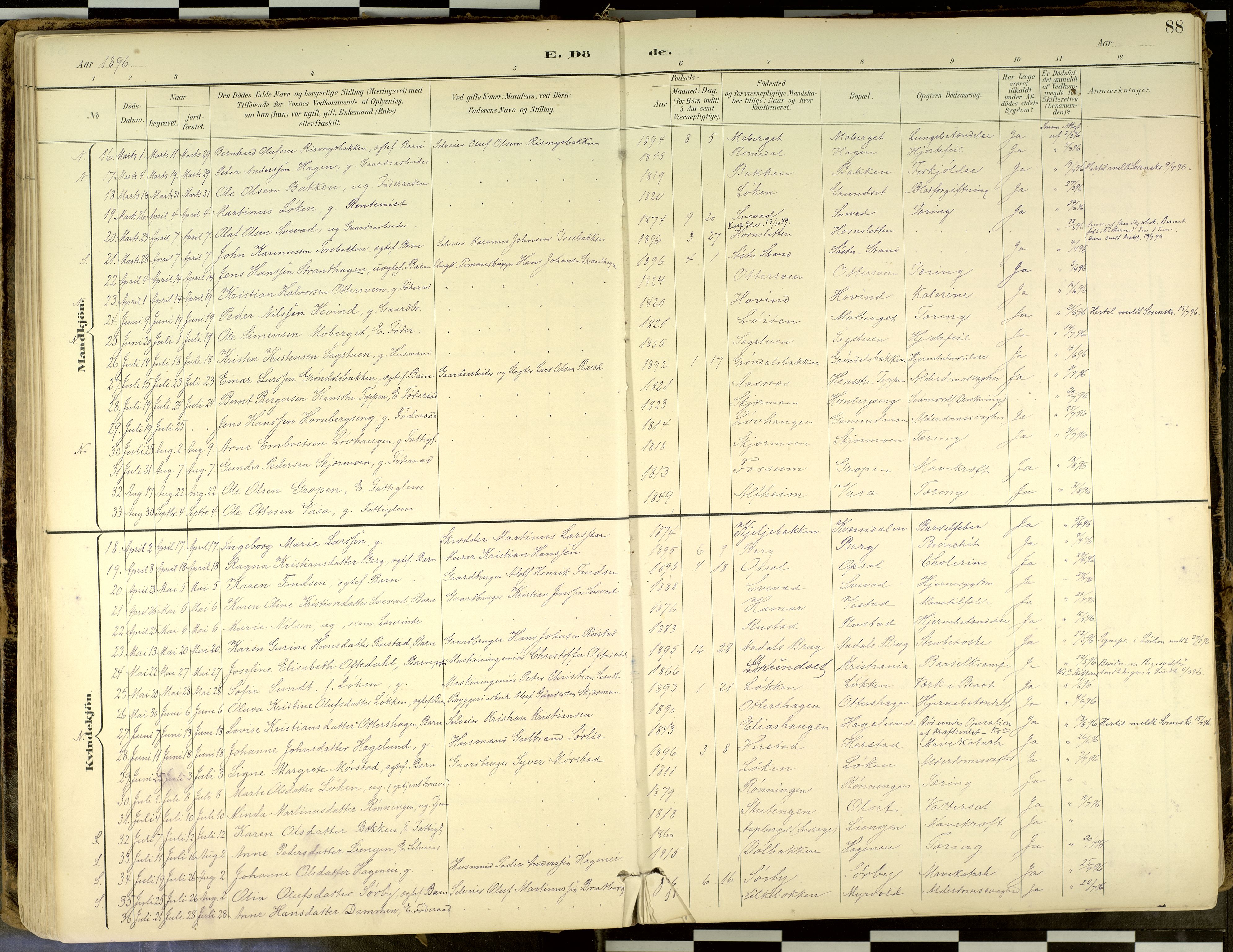 Elverum prestekontor, AV/SAH-PREST-044/H/Ha/Haa/L0018: Parish register (official) no. 18, 1894-1914, p. 88