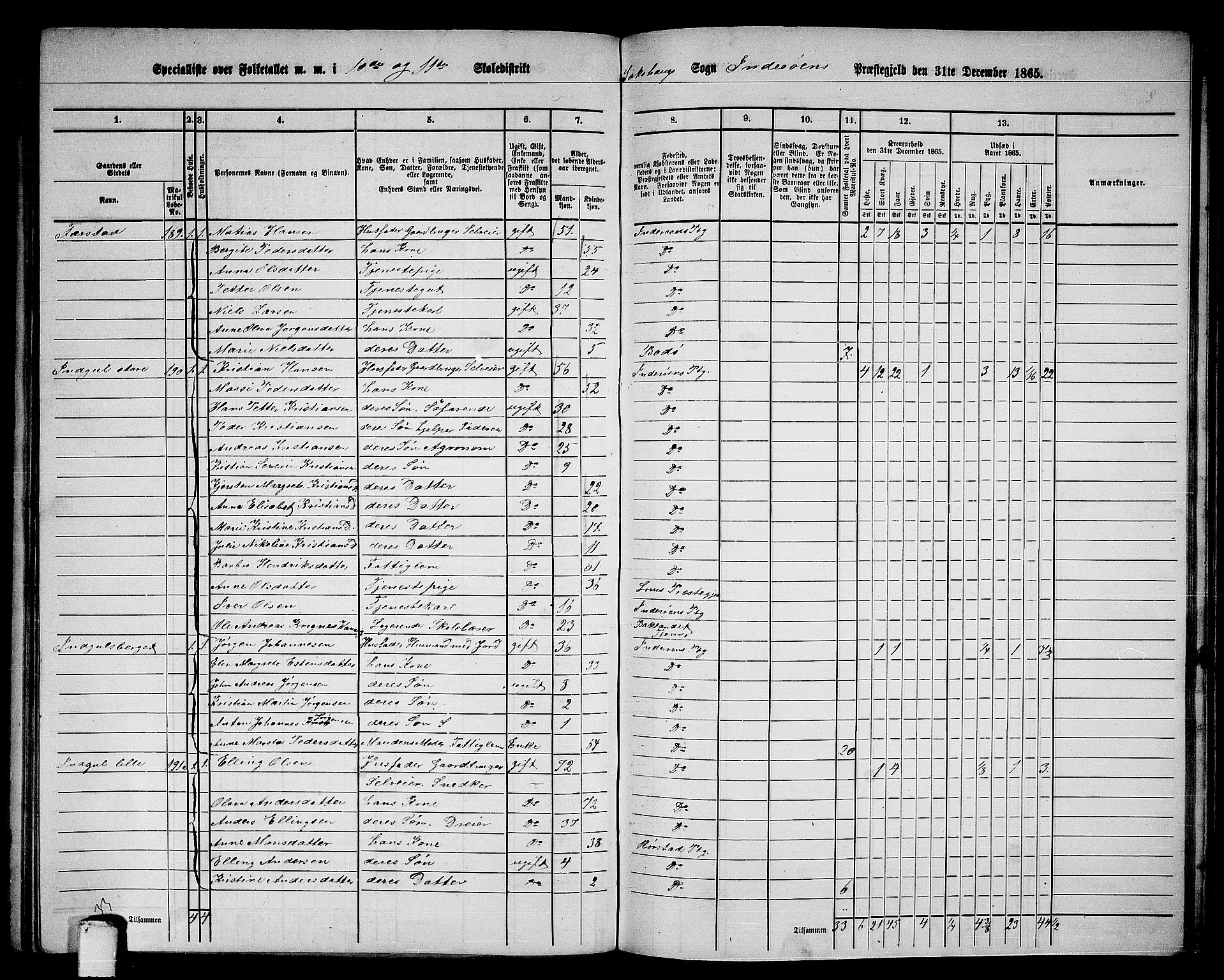 RA, 1865 census for Inderøy, 1865, p. 146