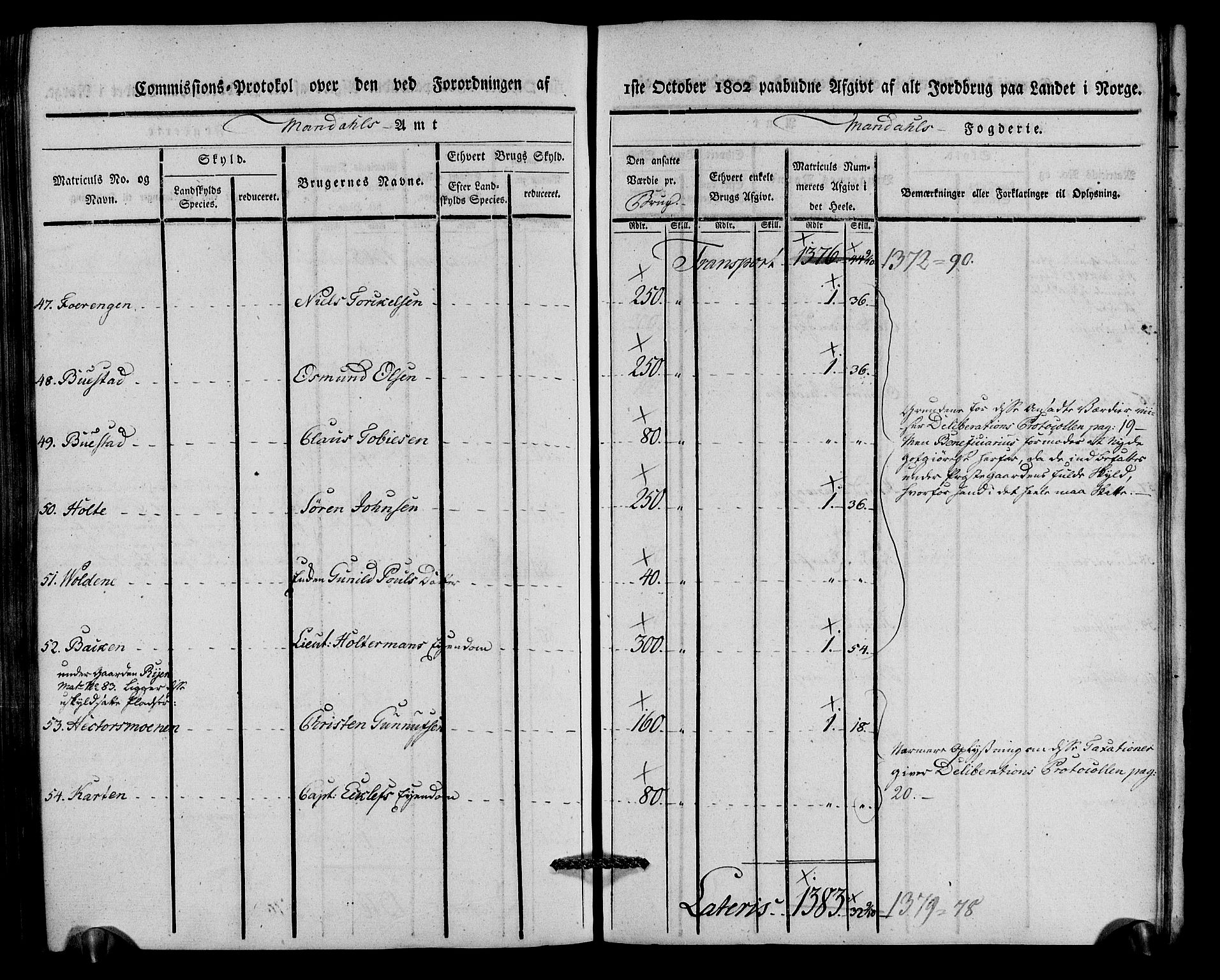 Rentekammeret inntil 1814, Realistisk ordnet avdeling, AV/RA-EA-4070/N/Ne/Nea/L0088: Mandal fogderi. Kommisjonsprotokoll "Nr. 2", for Søgne, Greipstad, Hægeland, Øvrebø, Oddernes, Tveit og Vennesla sogn, 1803, p. 281