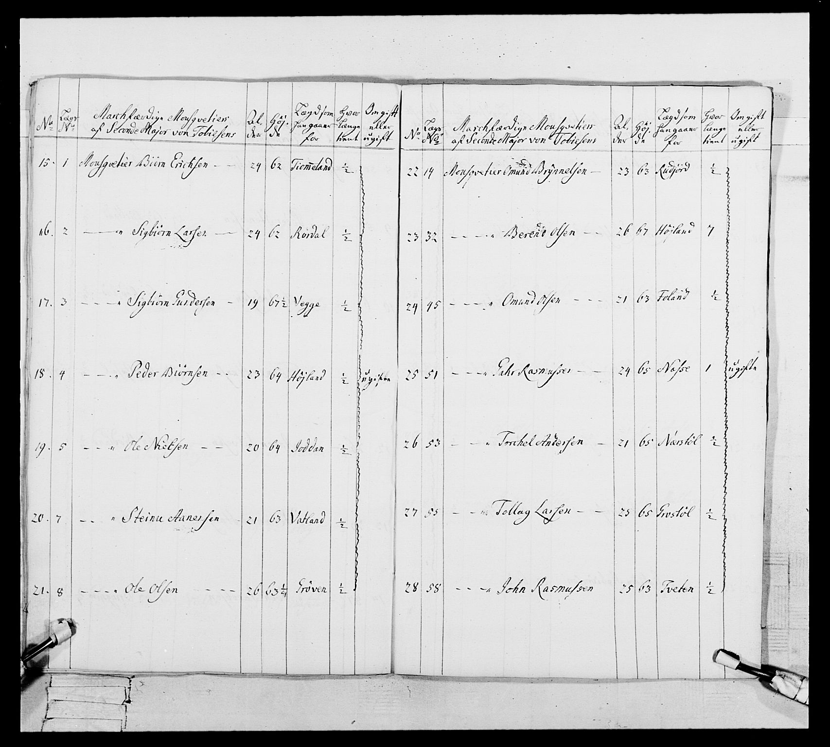 Generalitets- og kommissariatskollegiet, Det kongelige norske kommissariatskollegium, RA/EA-5420/E/Eh/L0106: 2. Vesterlenske nasjonale infanteriregiment, 1774-1780, p. 594