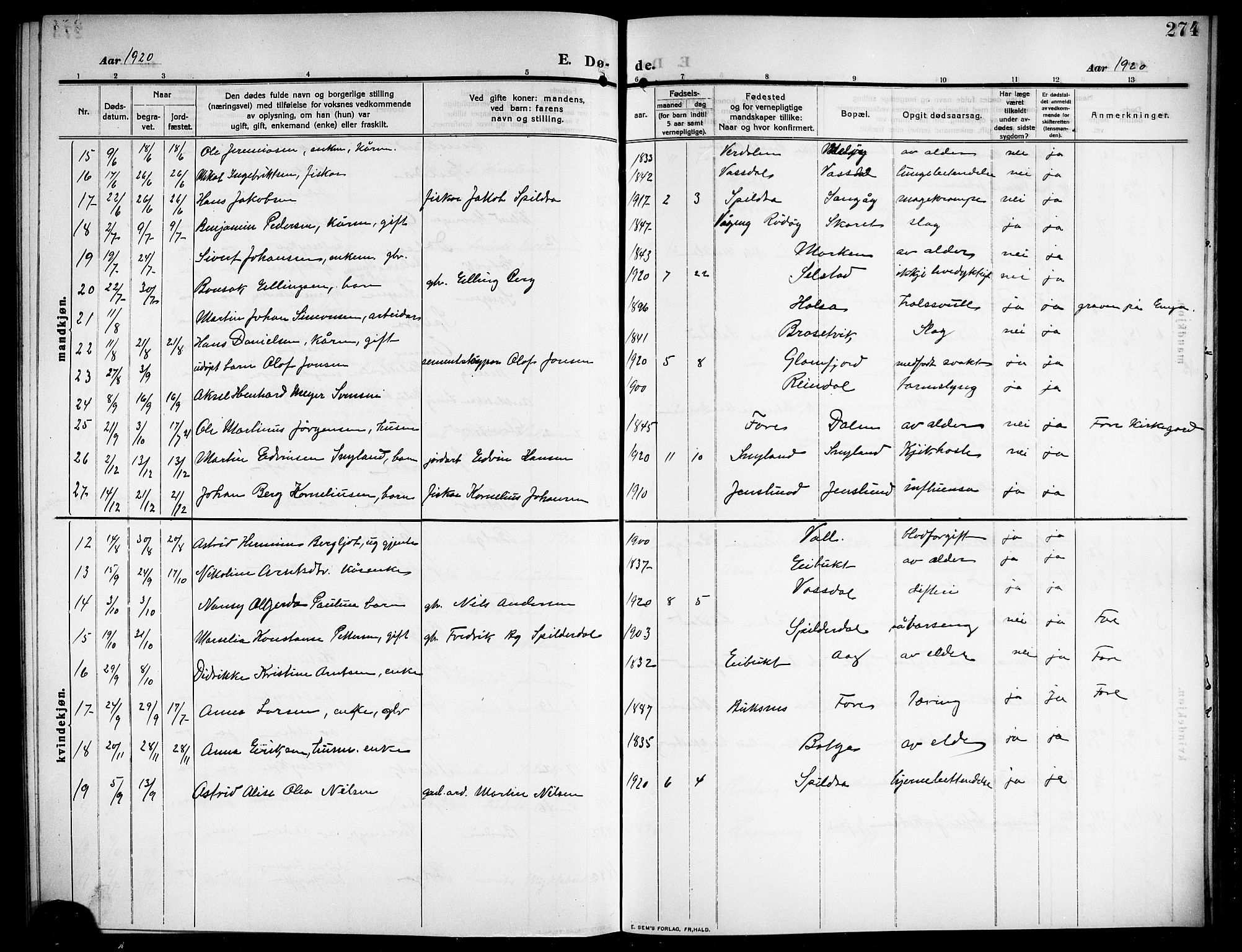 Ministerialprotokoller, klokkerbøker og fødselsregistre - Nordland, SAT/A-1459/843/L0639: Parish register (copy) no. 843C08, 1908-1924, p. 274