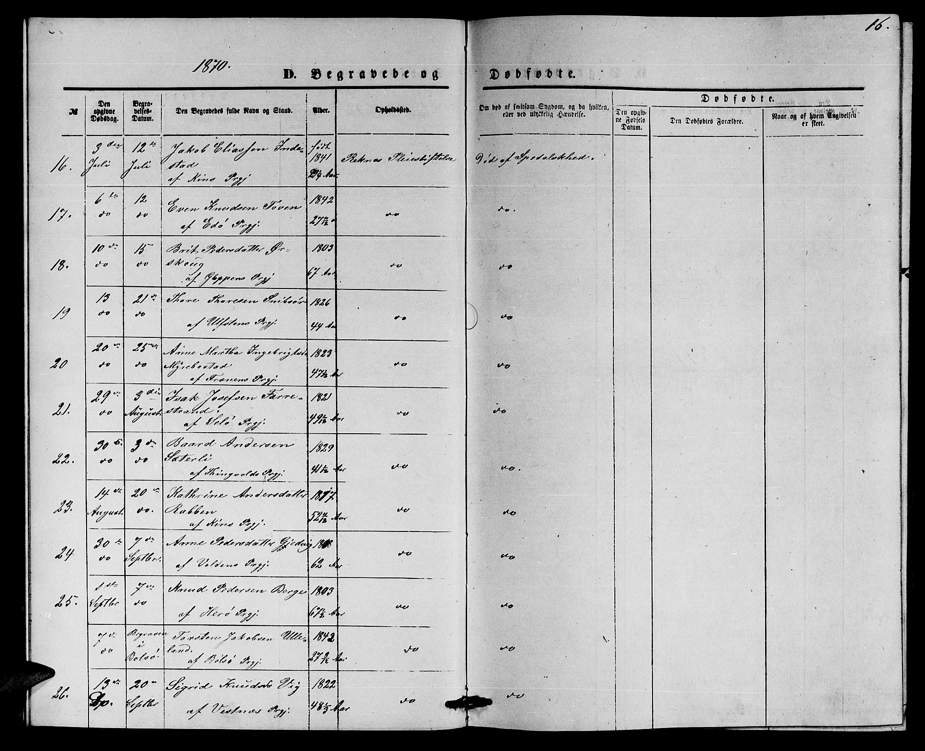 Ministerialprotokoller, klokkerbøker og fødselsregistre - Møre og Romsdal, SAT/A-1454/559/L0715: Parish register (copy) no. 559C01, 1869-1886, p. 16