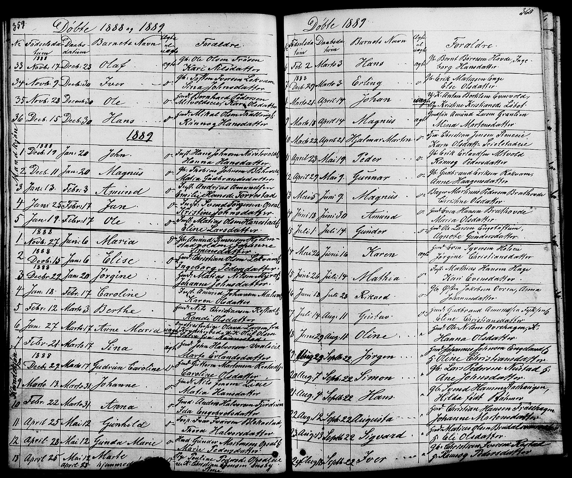 Østre Gausdal prestekontor, SAH/PREST-092/H/Ha/Hab/L0001: Parish register (copy) no. 1, 1863-1893, p. 359-360