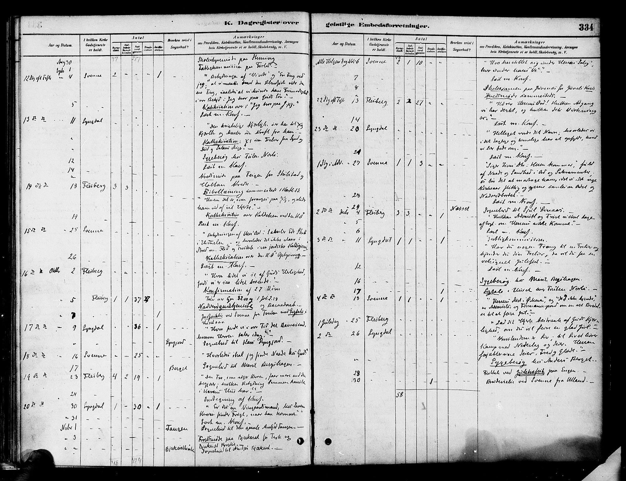 Flesberg kirkebøker, SAKO/A-18/F/Fa/L0008: Parish register (official) no. I 8, 1879-1899, p. 334