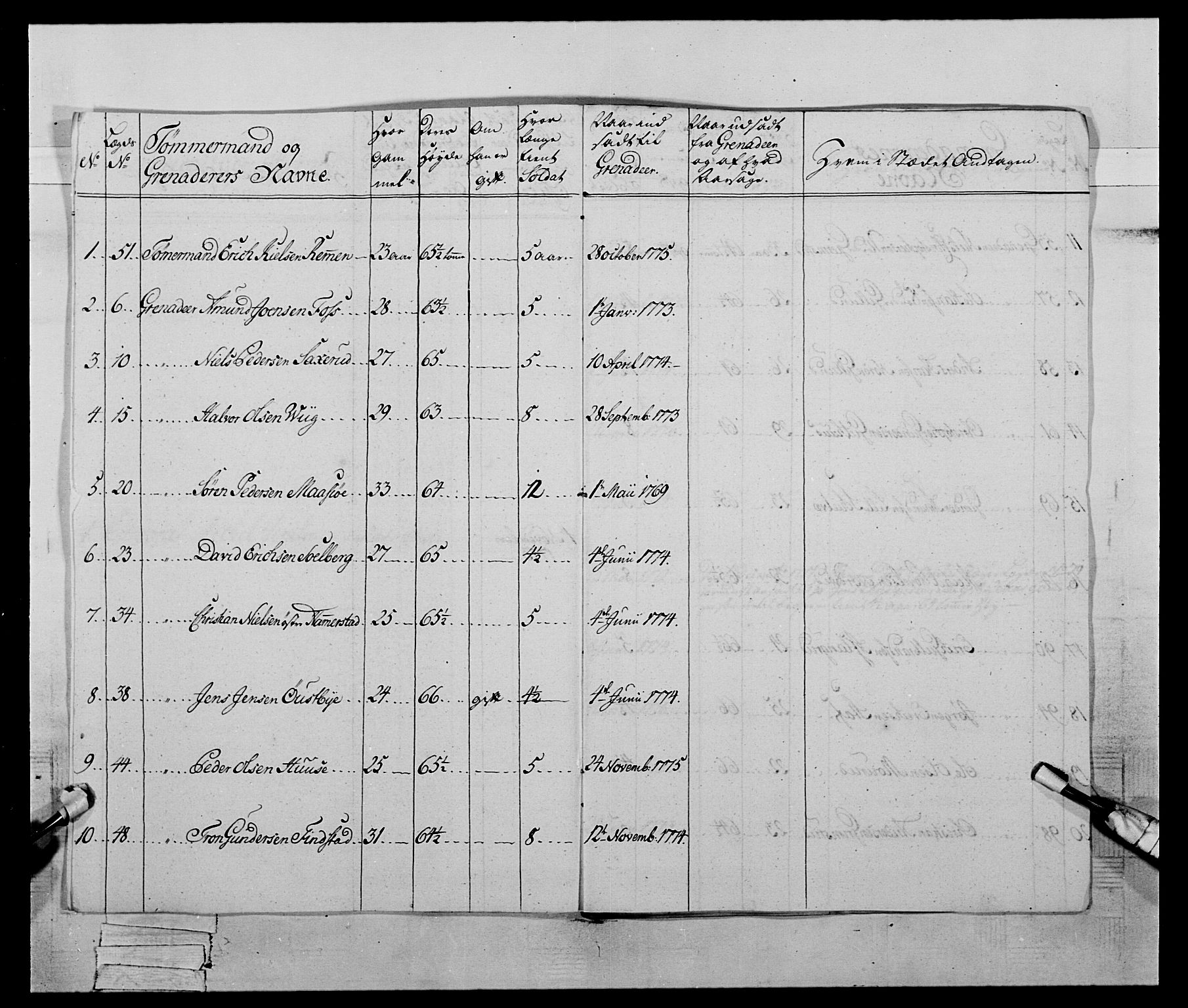 Generalitets- og kommissariatskollegiet, Det kongelige norske kommissariatskollegium, AV/RA-EA-5420/E/Eh/L0059: 1. Opplandske nasjonale infanteriregiment, 1775-1783, p. 189