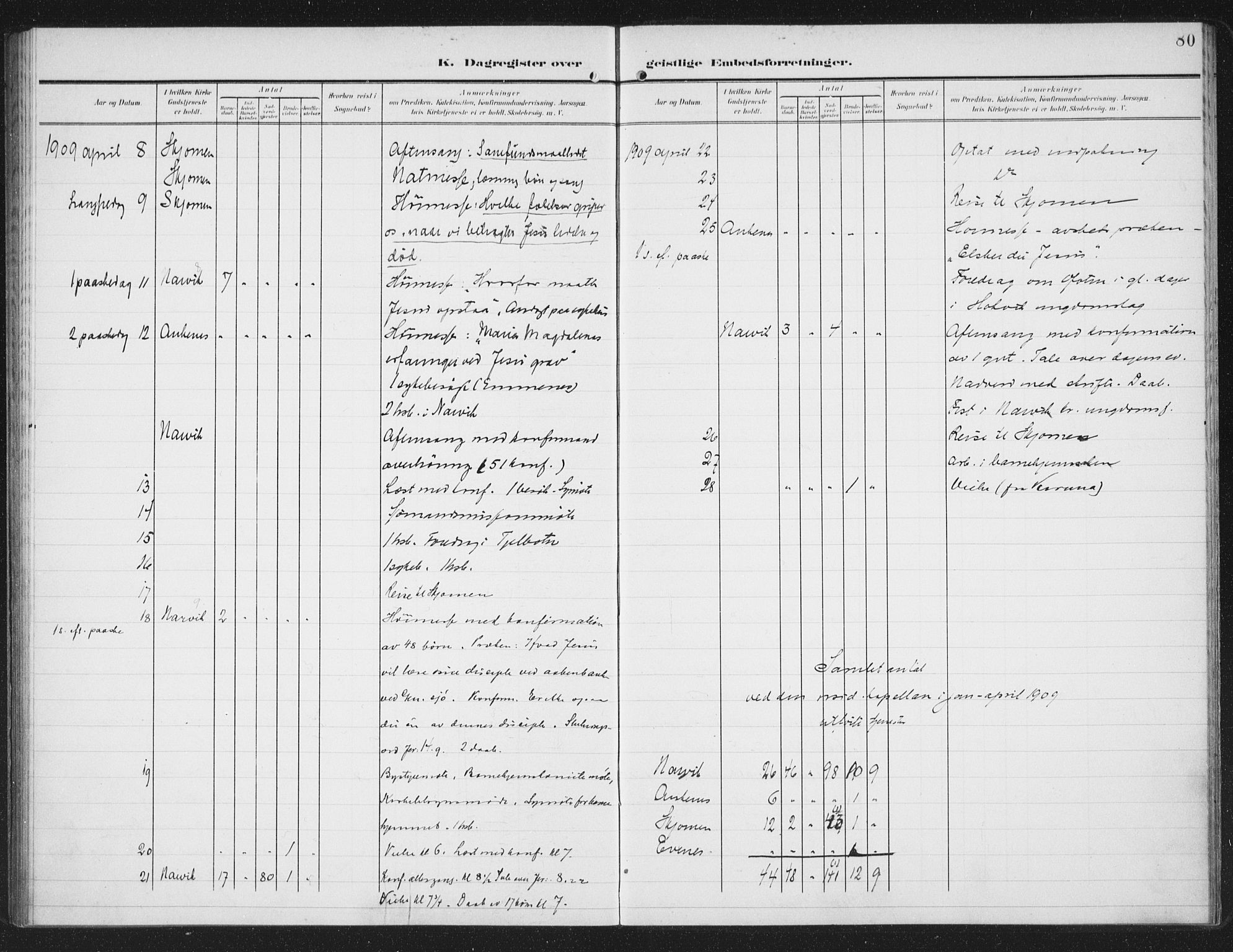 Ministerialprotokoller, klokkerbøker og fødselsregistre - Nordland, AV/SAT-A-1459/871/L0986: Parish register (official) no. 871A02, 1902-1925, p. 80