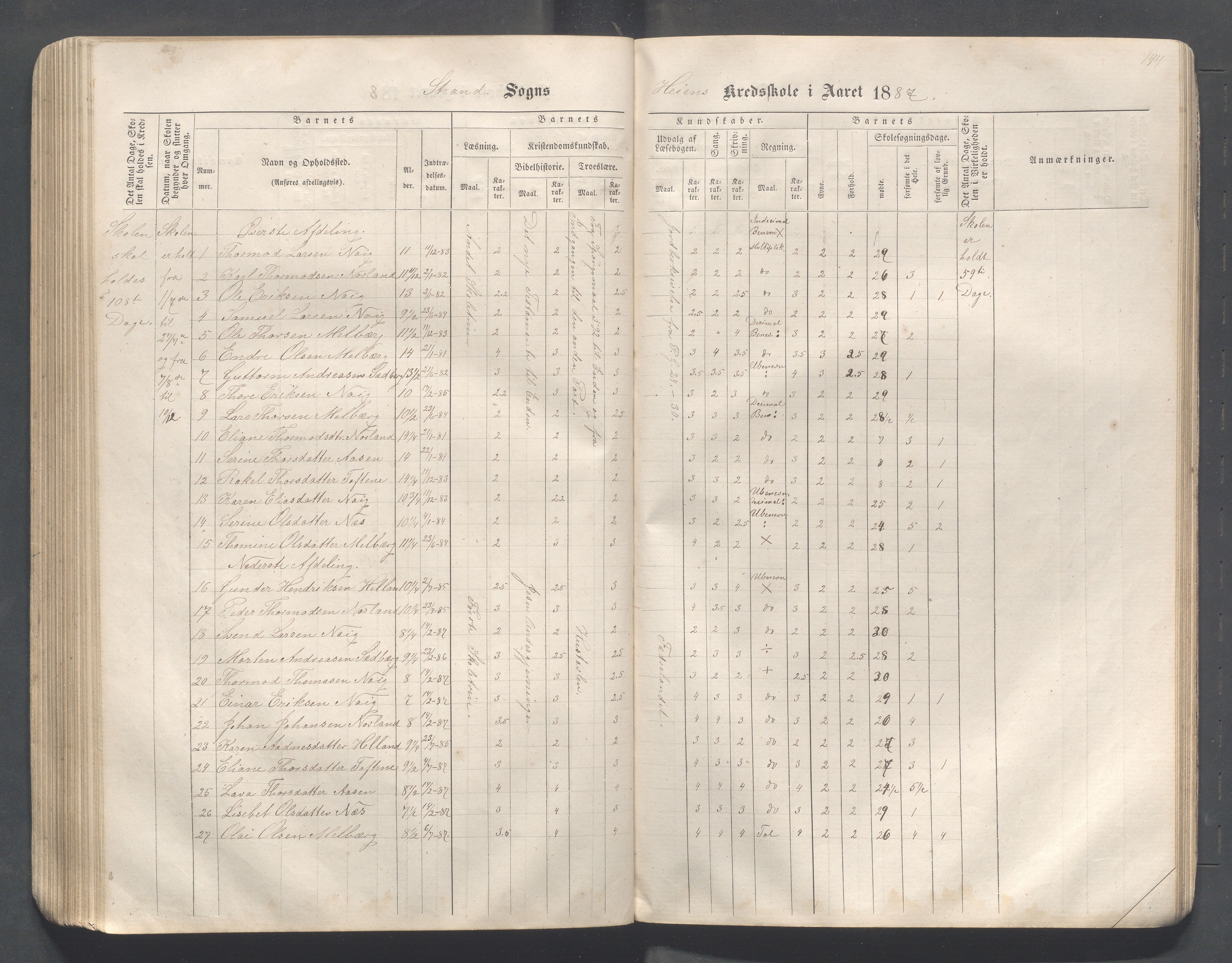 Strand kommune - Hidle, Heien, Heng, Jøssang, Kvalvåg og Midttun skole, IKAR/A-159/H/L0001: Skoleprotokoll for skolekretsene Hidle, Heng, Jøssang, og Heien, 1864-1891, p. 144