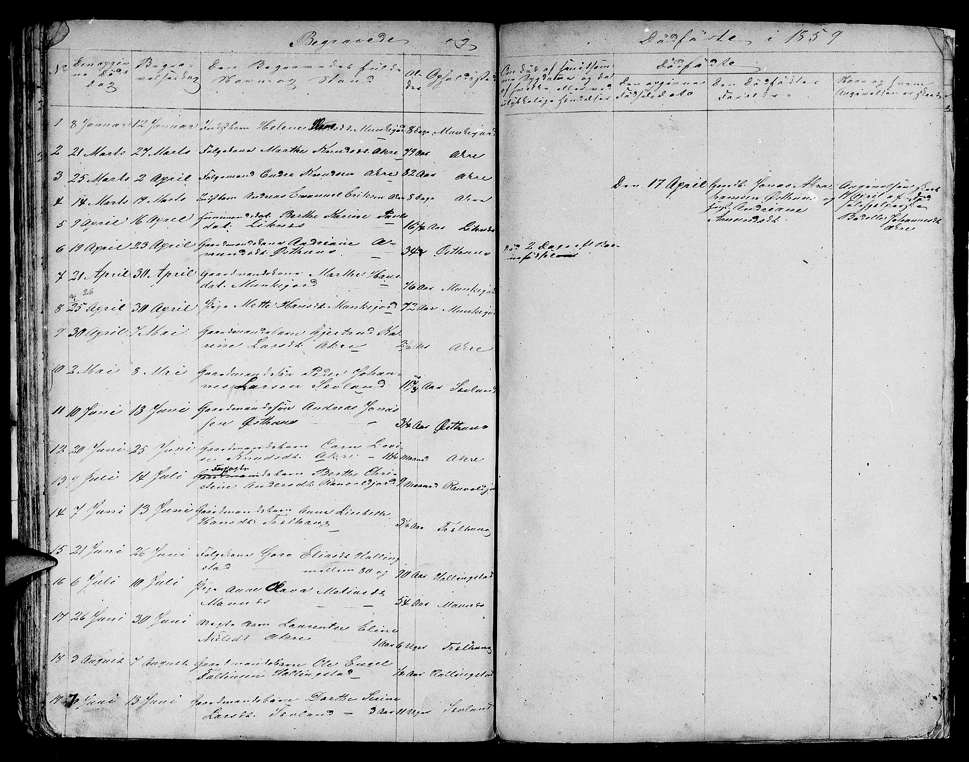 Skudenes sokneprestkontor, SAST/A -101849/H/Ha/Hab/L0003: Parish register (copy) no. B 3, 1848-1865