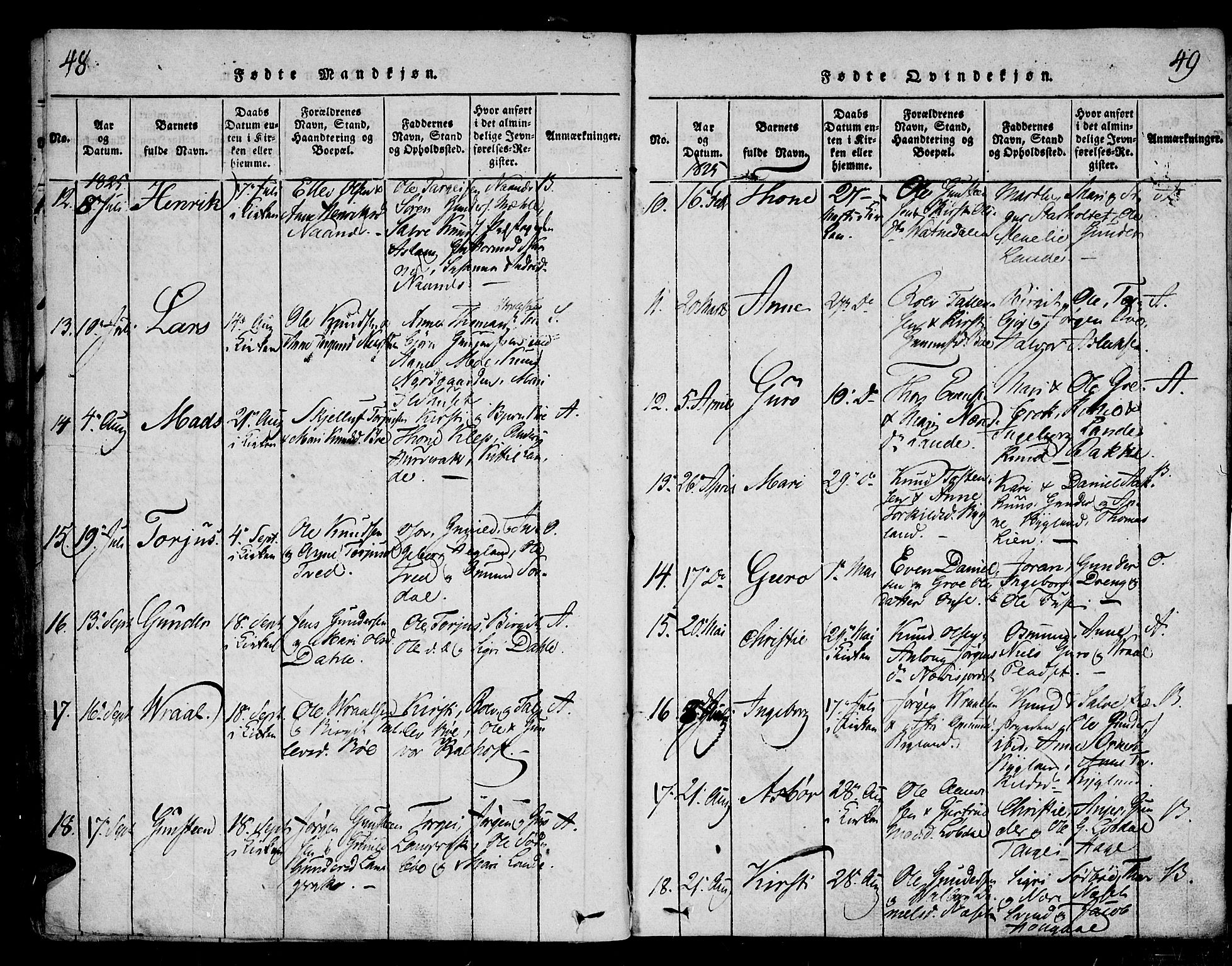 Bygland sokneprestkontor, AV/SAK-1111-0006/F/Fa/Fab/L0003: Parish register (official) no. A 3, 1816-1841, p. 48-49