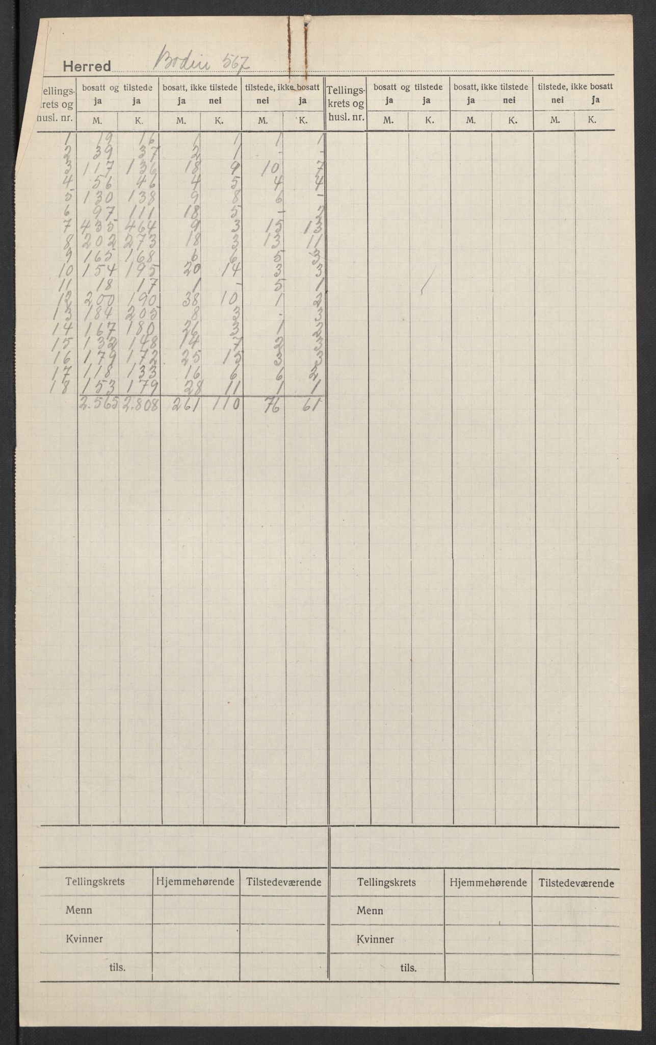 SAT, 1920 census for Bodin, 1920, p. 2