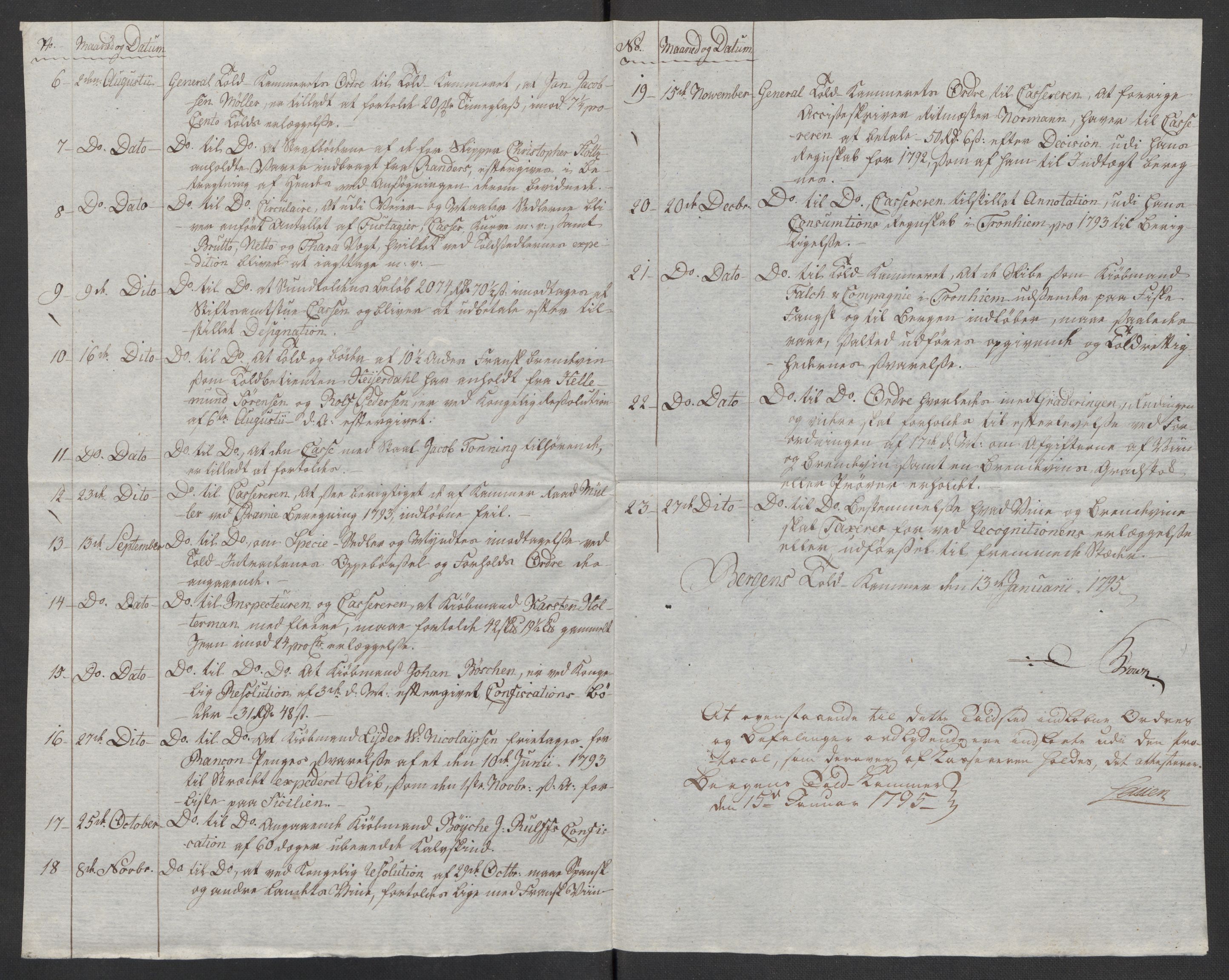 Generaltollkammeret, tollregnskaper, RA/EA-5490/R26/L0276/0001: Tollregnskaper Bergen A / Inngående tollbok III, 1794
