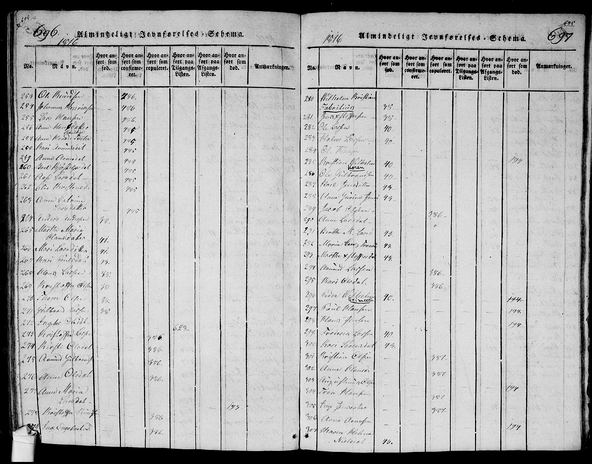 Ullensaker prestekontor Kirkebøker, AV/SAO-A-10236a/G/Ga/L0001: Parish register (copy) no. I 1, 1815-1835, p. 696-697