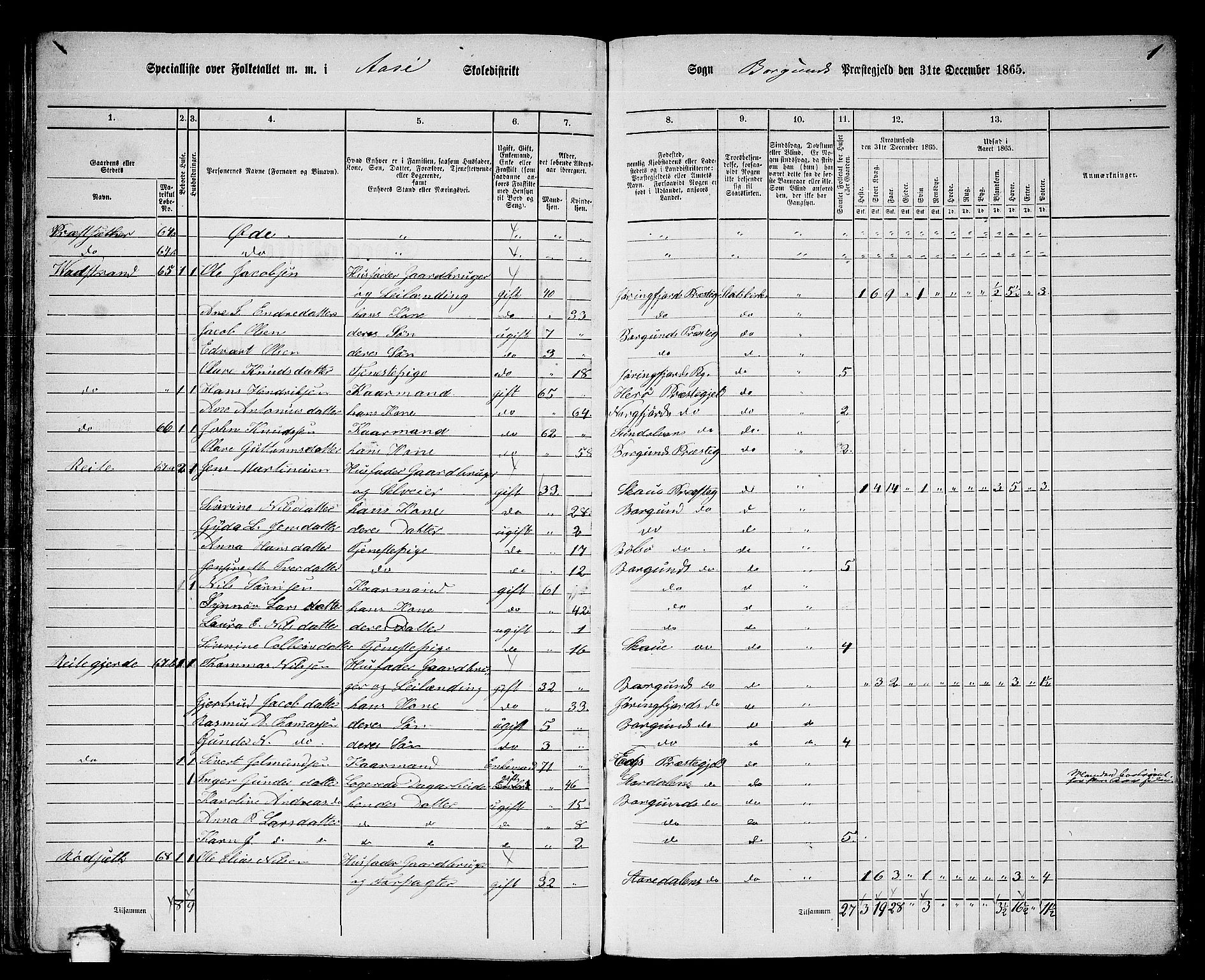 RA, 1865 census for Borgund, 1865, p. 48