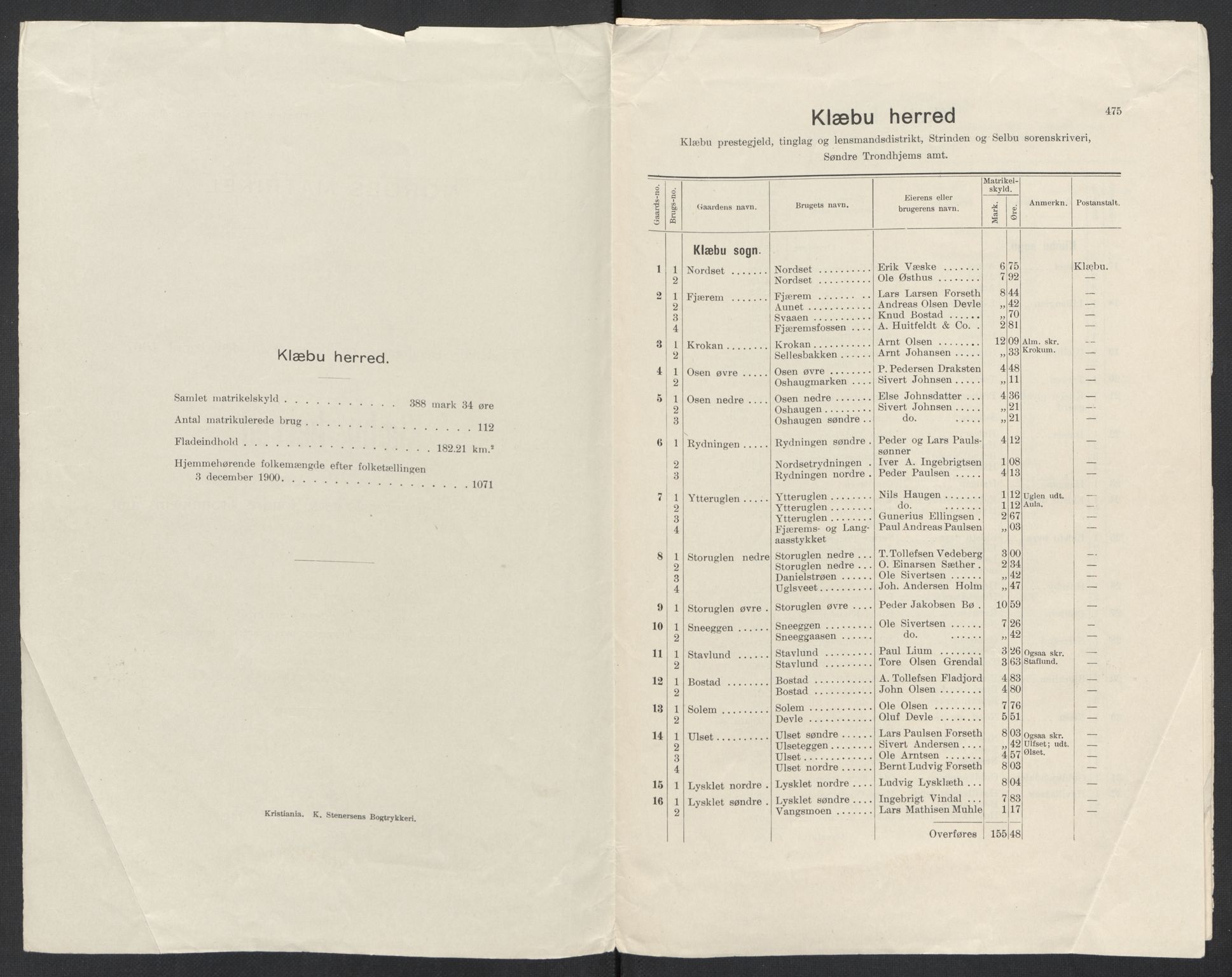 SAT, 1920 census for Klæbu, 1920, p. 20