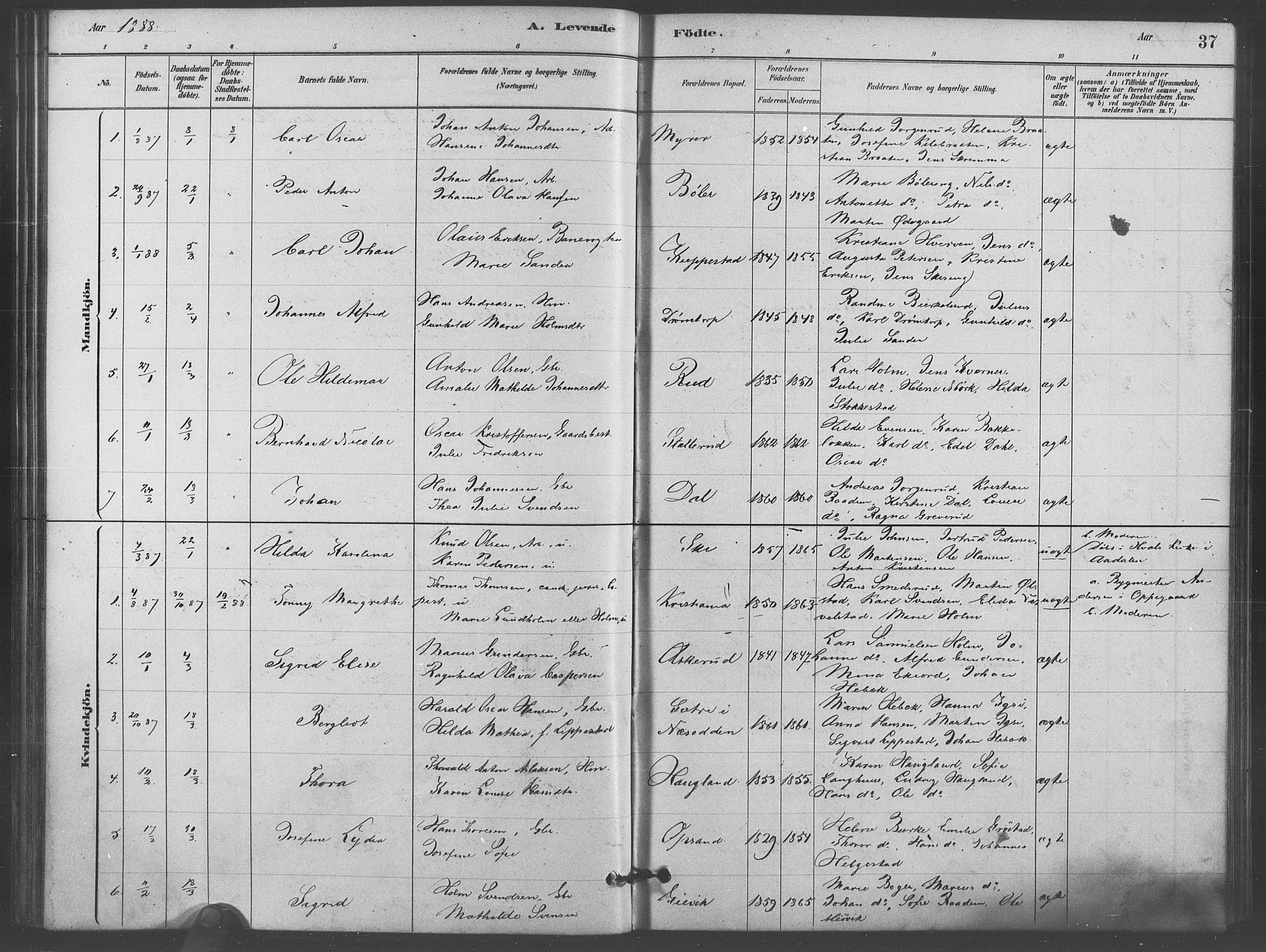 Kråkstad prestekontor Kirkebøker, AV/SAO-A-10125a/F/Fb/L0001: Parish register (official) no. II 1, 1880-1892, p. 37