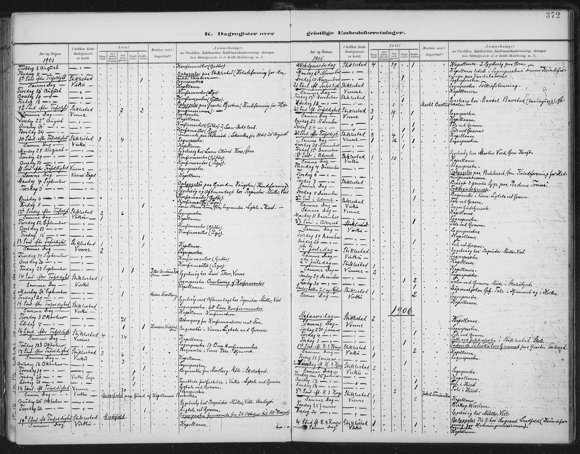 Ministerialprotokoller, klokkerbøker og fødselsregistre - Nord-Trøndelag, SAT/A-1458/723/L0246: Parish register (official) no. 723A15, 1900-1917, p. 372