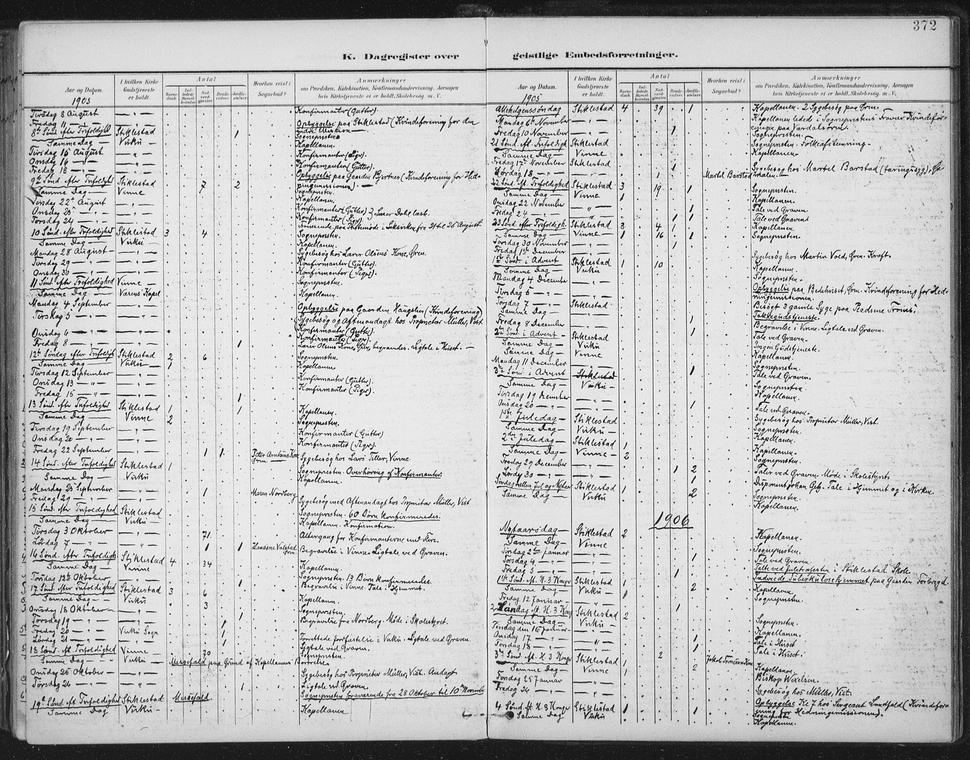 Ministerialprotokoller, klokkerbøker og fødselsregistre - Nord-Trøndelag, AV/SAT-A-1458/723/L0246: Parish register (official) no. 723A15, 1900-1917, p. 372