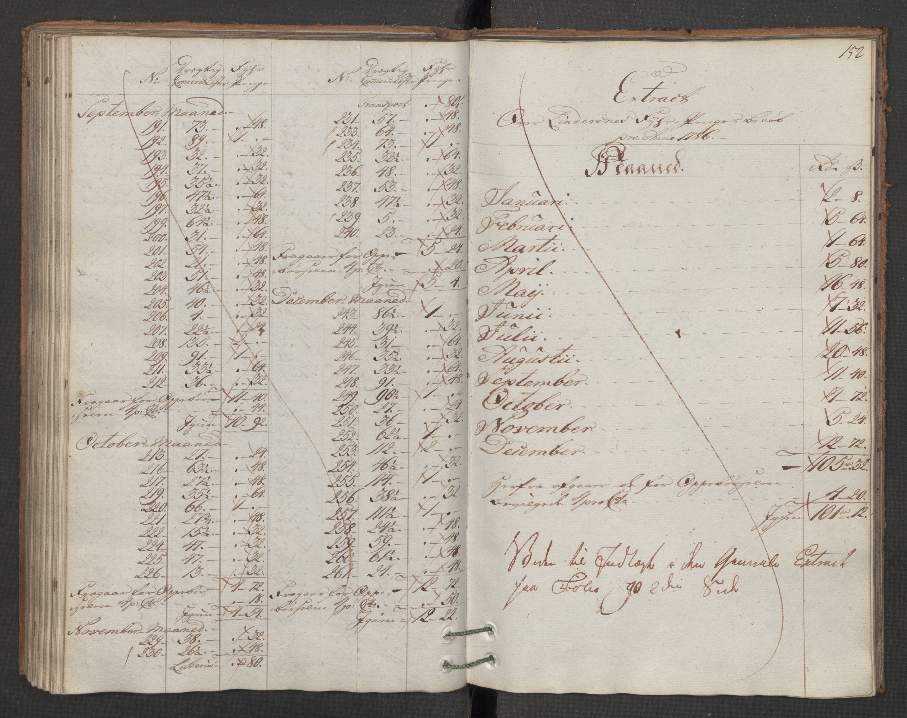 Generaltollkammeret, tollregnskaper, RA/EA-5490/R16/L0103/0001: Tollregnskaper Kristiansand / Inngående hovedtollbok, 1786, p. 151b-152a