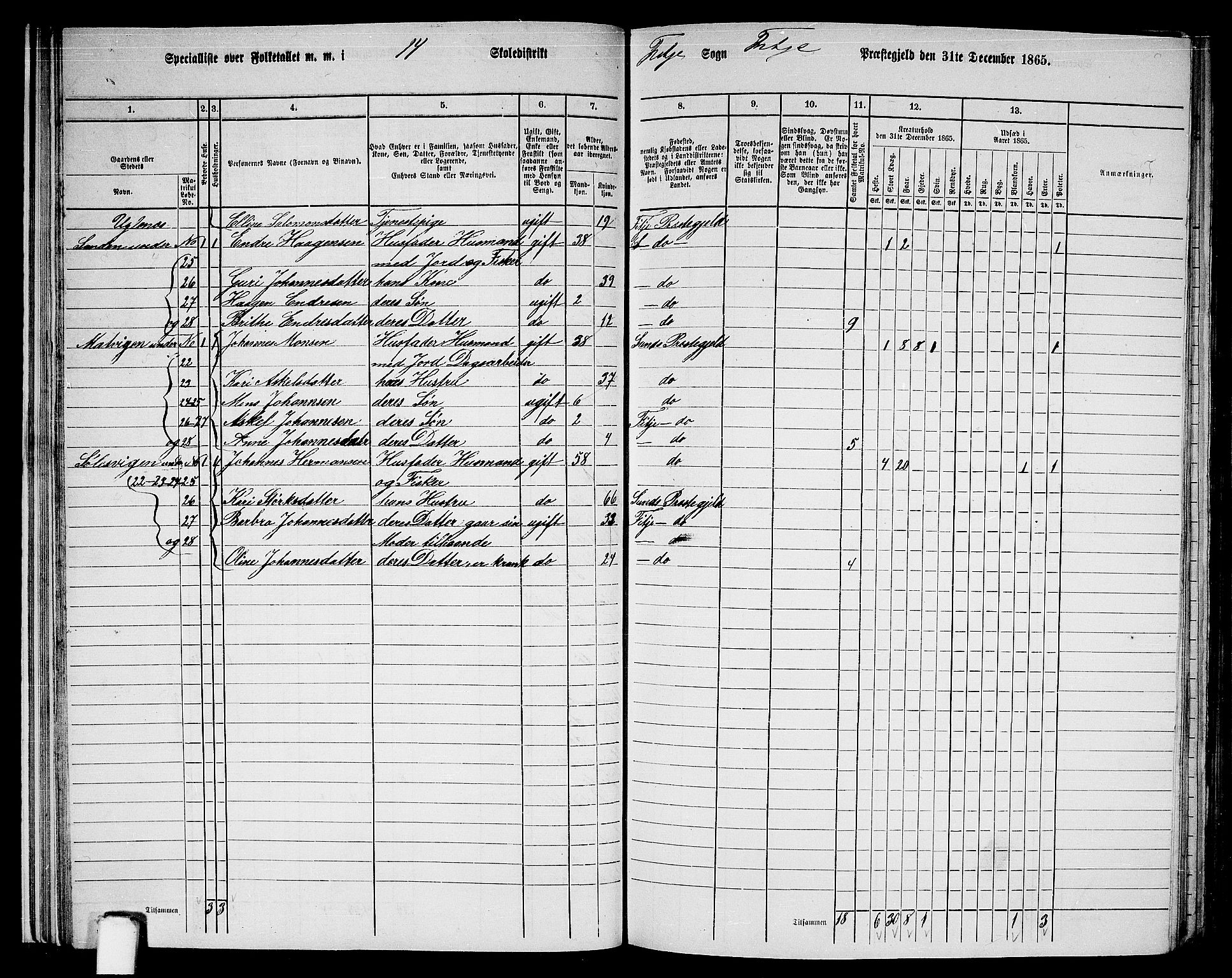 RA, 1865 census for Fitjar, 1865, p. 23