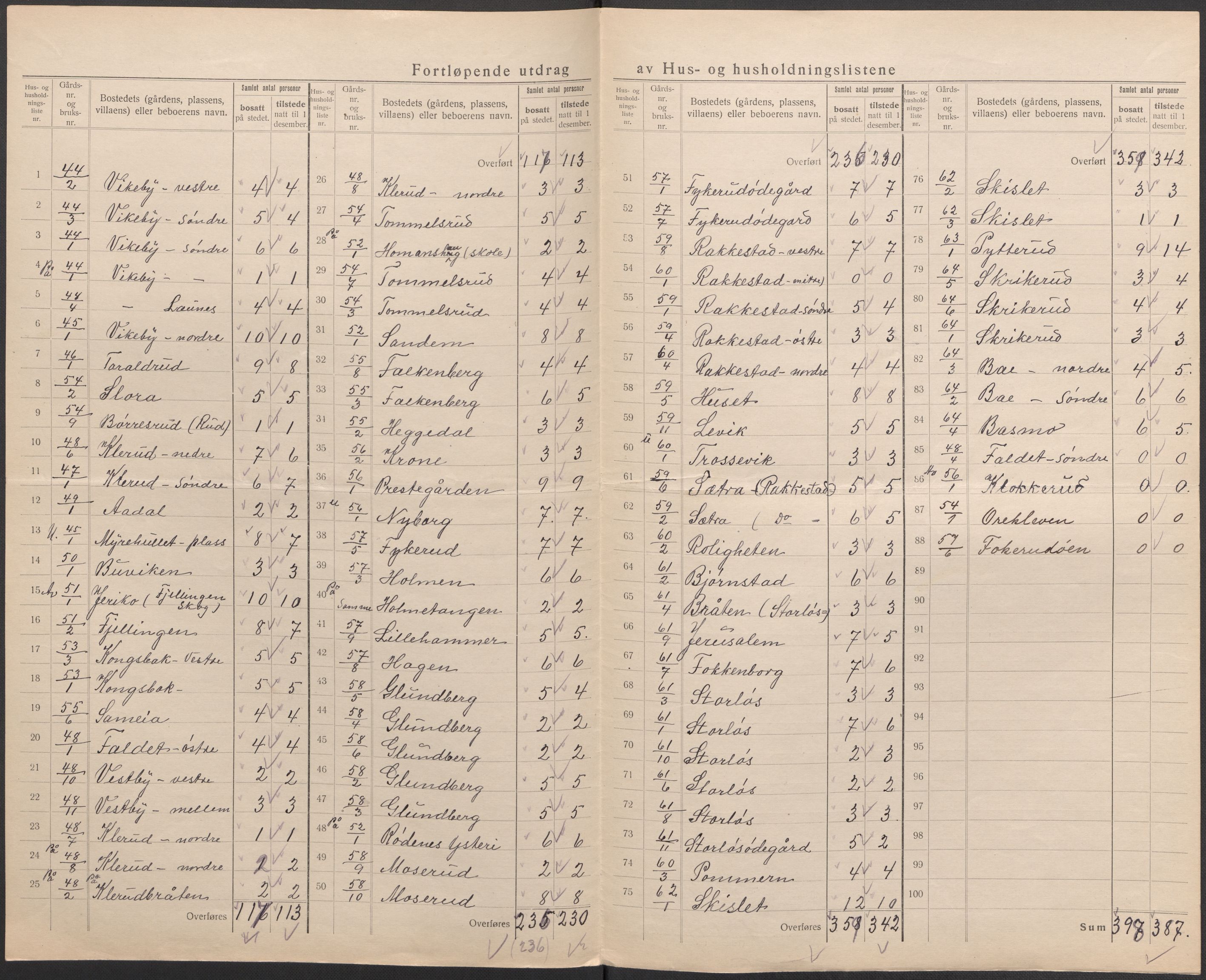 SAO, 1920 census for Rødenes, 1920, p. 19