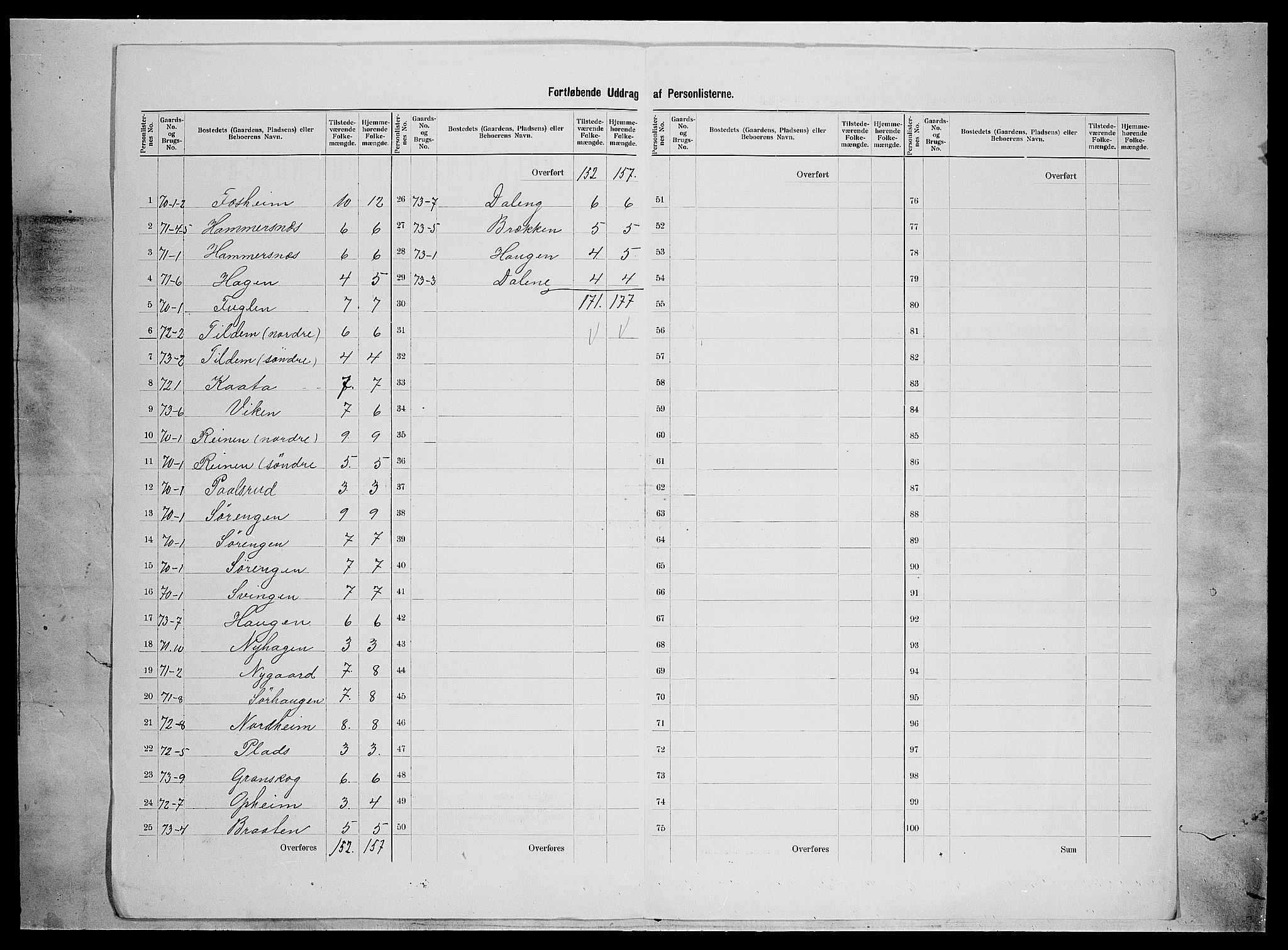 SAH, 1900 census for Vestre Slidre, 1900, p. 44