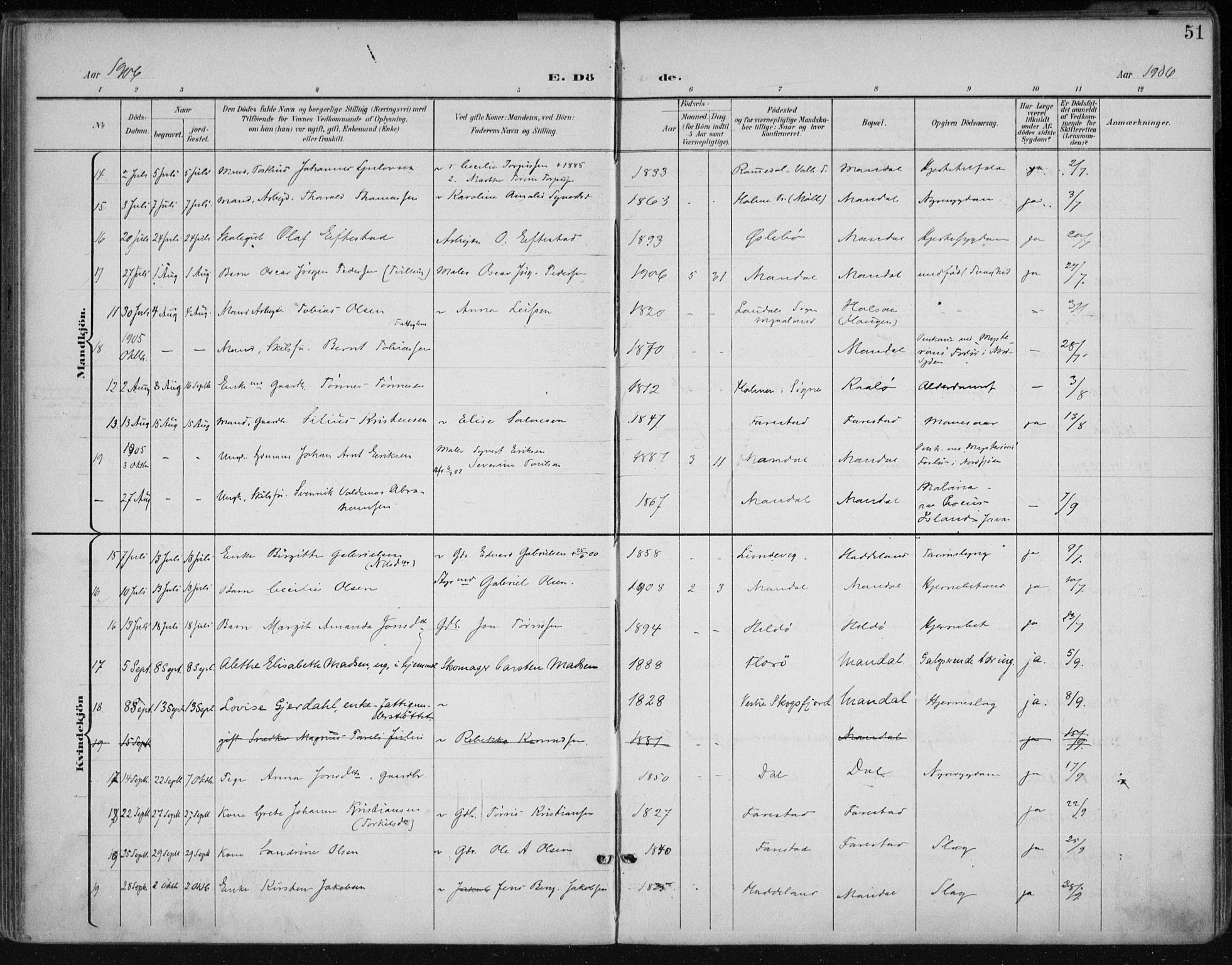 Mandal sokneprestkontor, AV/SAK-1111-0030/F/Fa/Faa/L0021: Parish register (official) no. A 21, 1898-1913, p. 51