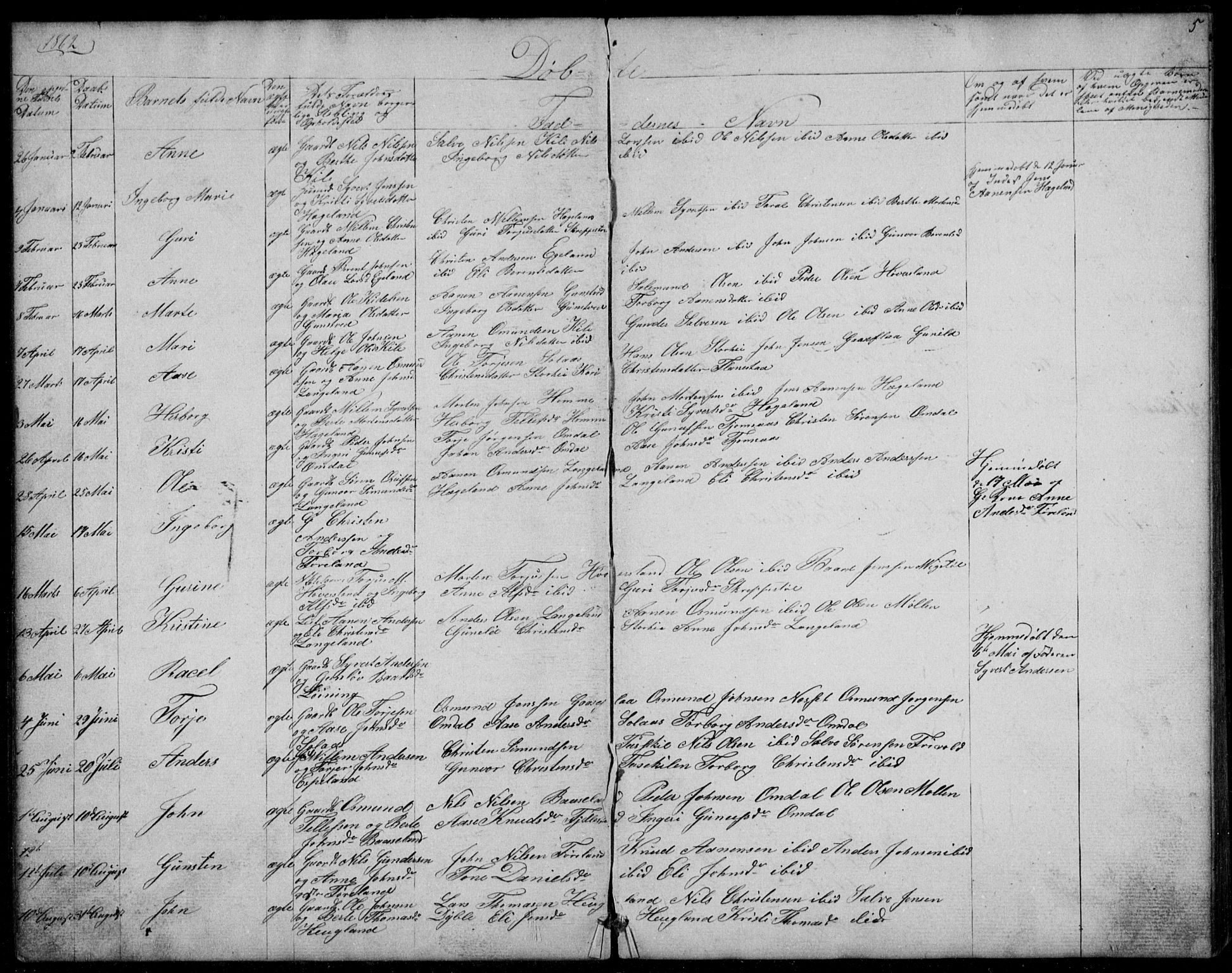 Vennesla sokneprestkontor, SAK/1111-0045/Fb/Fba/L0002: Parish register (copy) no. B 2, 1859-1889, p. 5