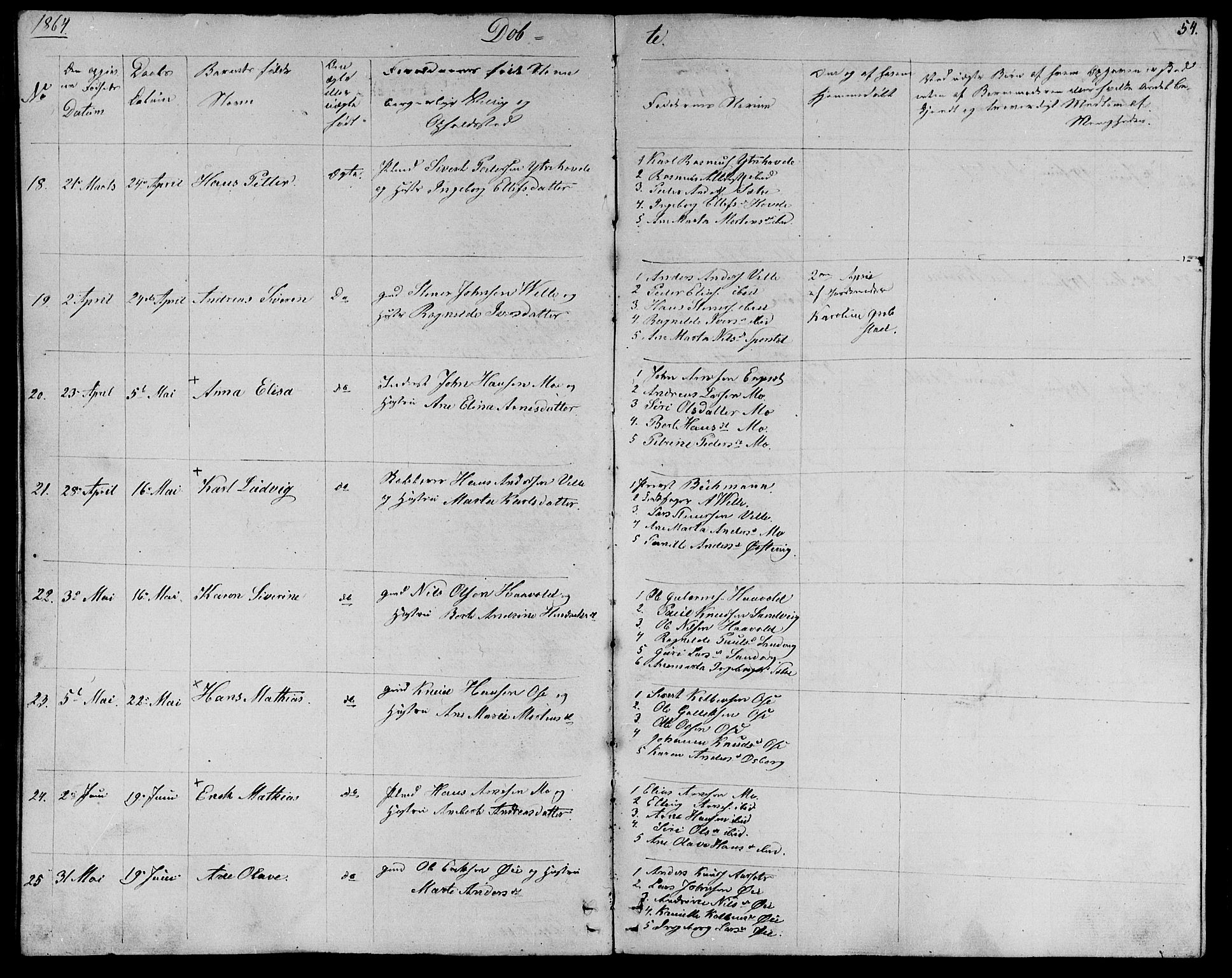 Ministerialprotokoller, klokkerbøker og fødselsregistre - Møre og Romsdal, AV/SAT-A-1454/513/L0187: Parish register (copy) no. 513C01, 1856-1864, p. 54