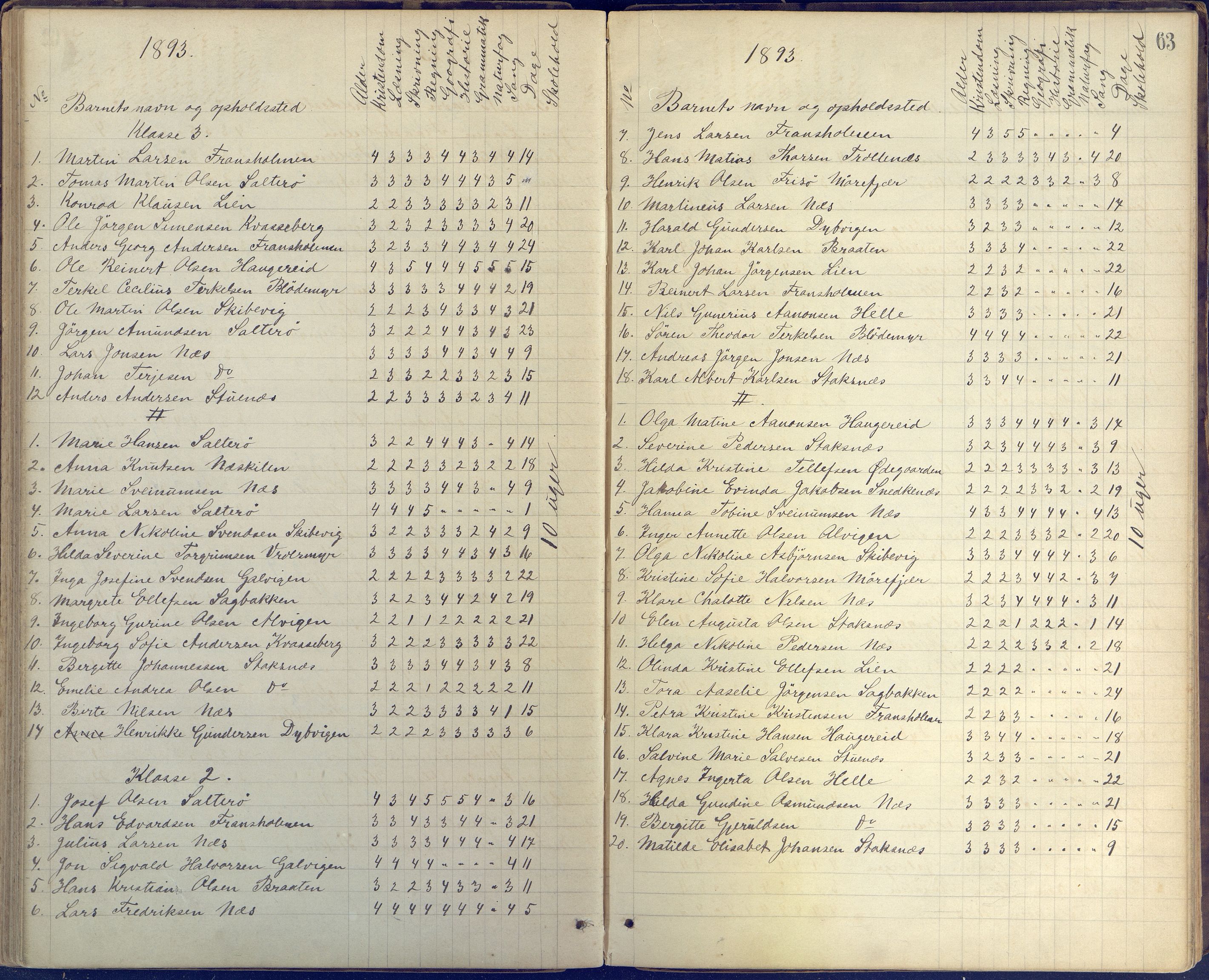 Stokken kommune, AAKS/KA0917-PK/04/04c/L0005: Skoleprotokoll frivillig skole Stokken, 1865-1903, p. 63