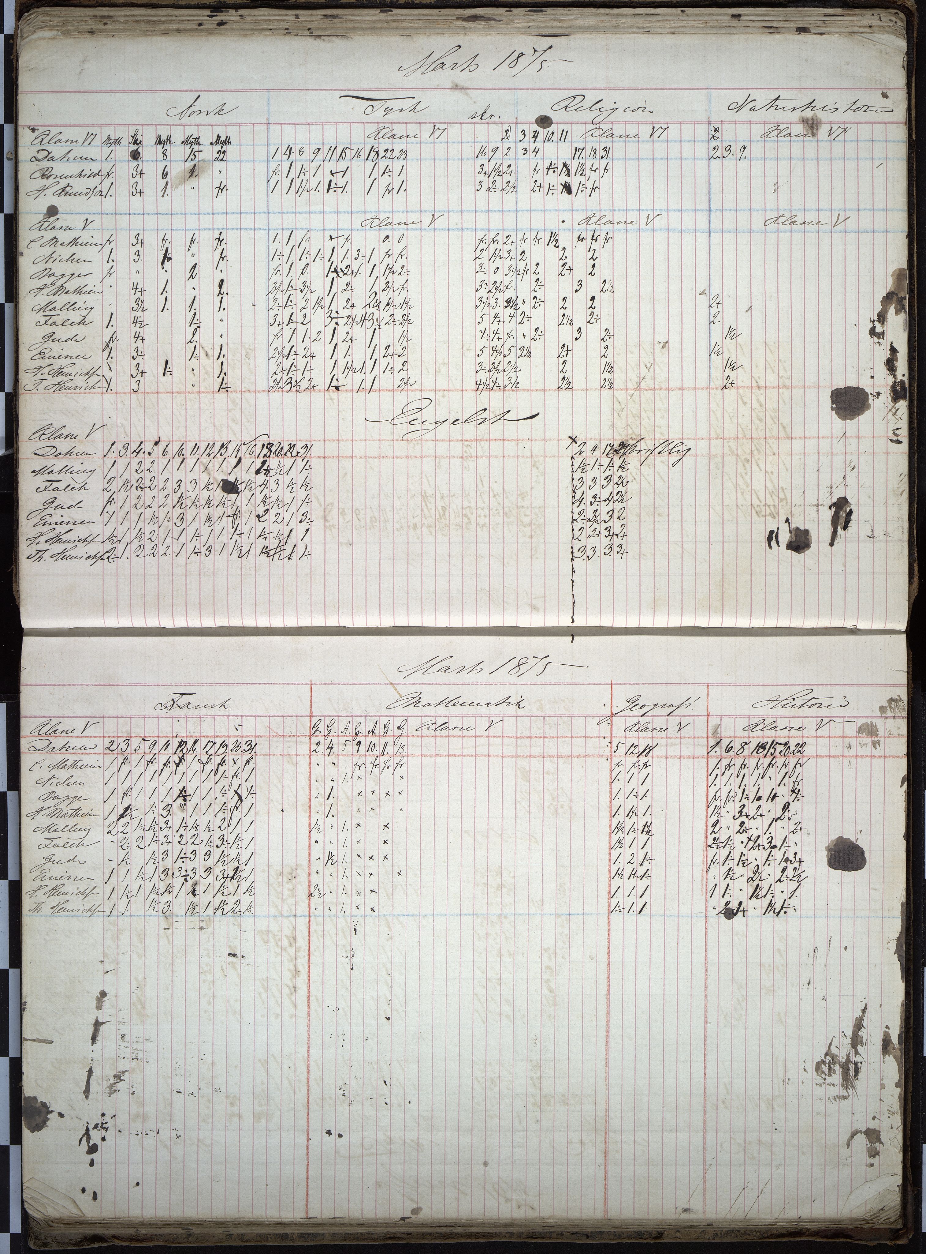 Vestfold fylkeskommune. Thor Heyerdahl videregående skole før 2004, VEMU/A-1120/F/Fa/L0002: 2. kl. middel/real, 1867-1879, p. 55