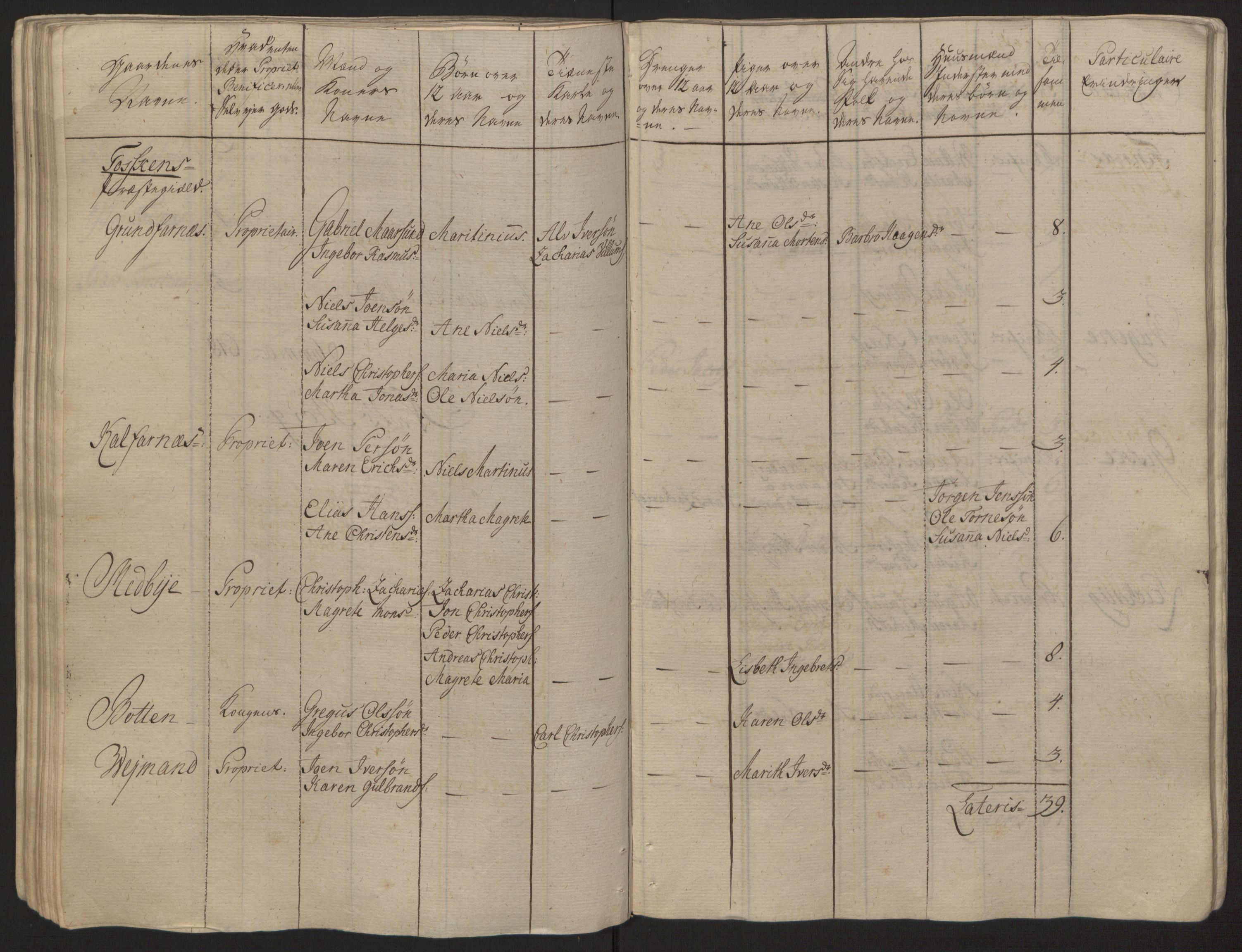 Rentekammeret inntil 1814, Reviderte regnskaper, Fogderegnskap, RA/EA-4092/R68/L4845: Ekstraskatten Senja og Troms, 1762-1765, p. 96