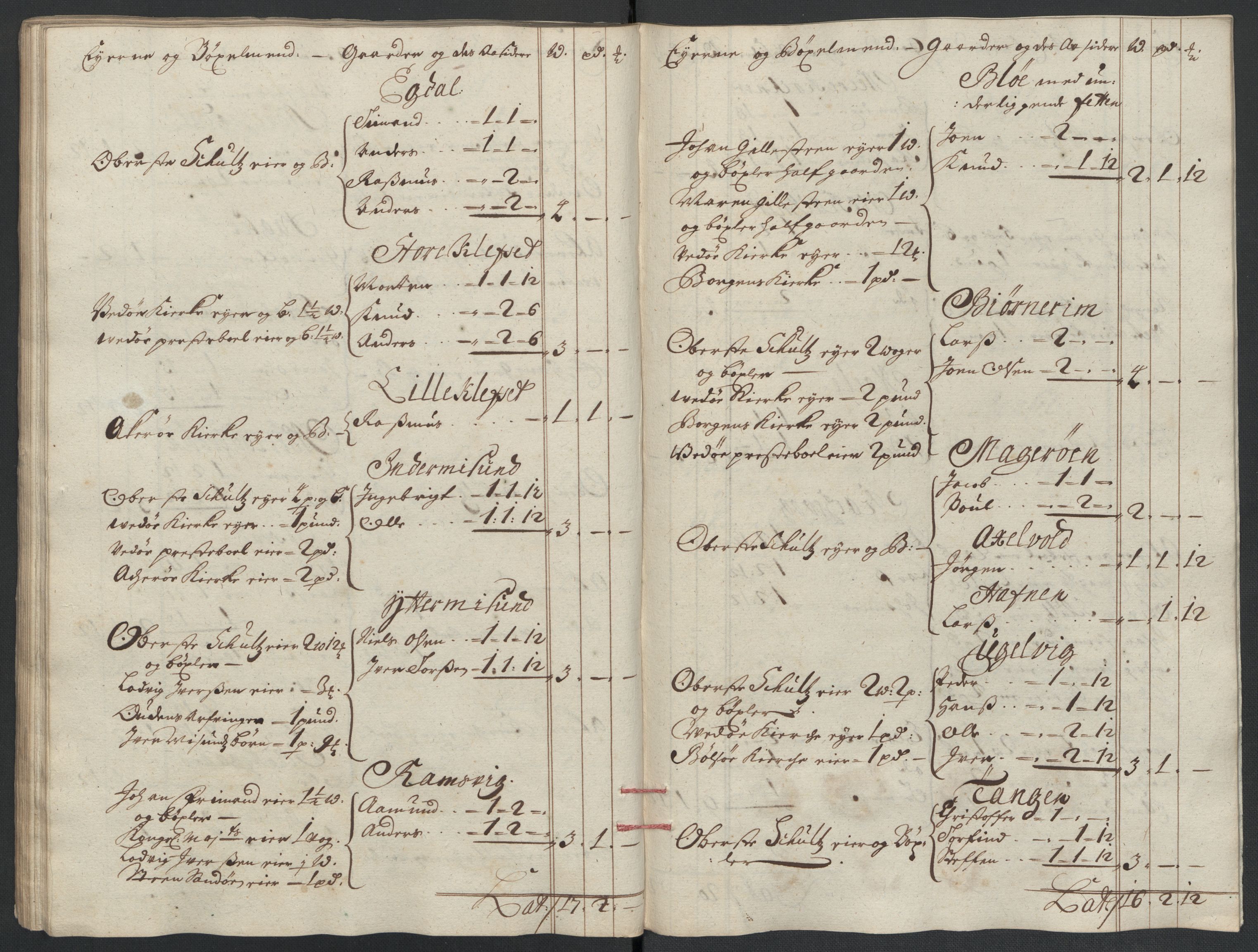 Rentekammeret inntil 1814, Reviderte regnskaper, Fogderegnskap, AV/RA-EA-4092/R55/L3655: Fogderegnskap Romsdal, 1701-1702, p. 230