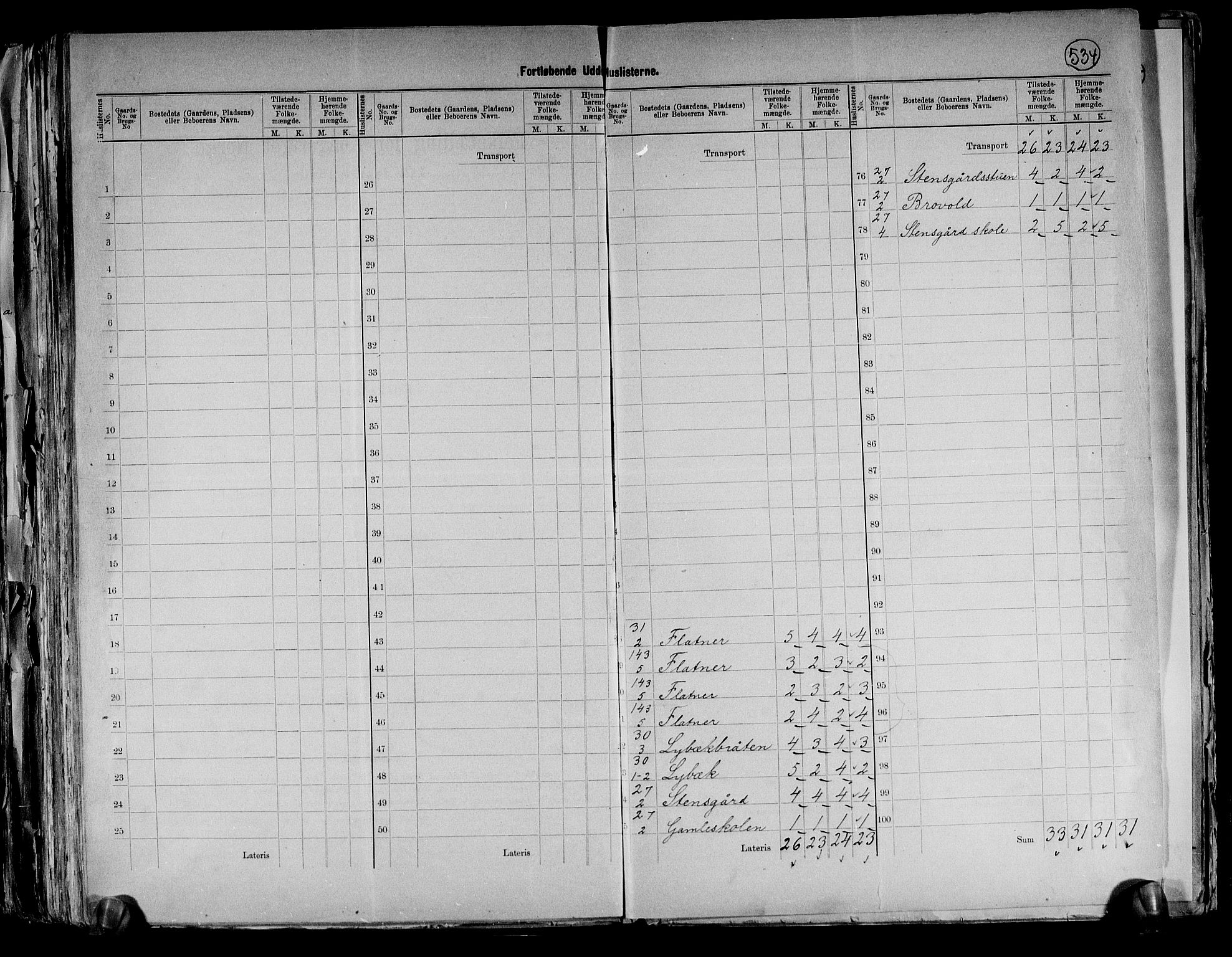 RA, 1891 census for 0238 Nannestad, 1891, p. 28