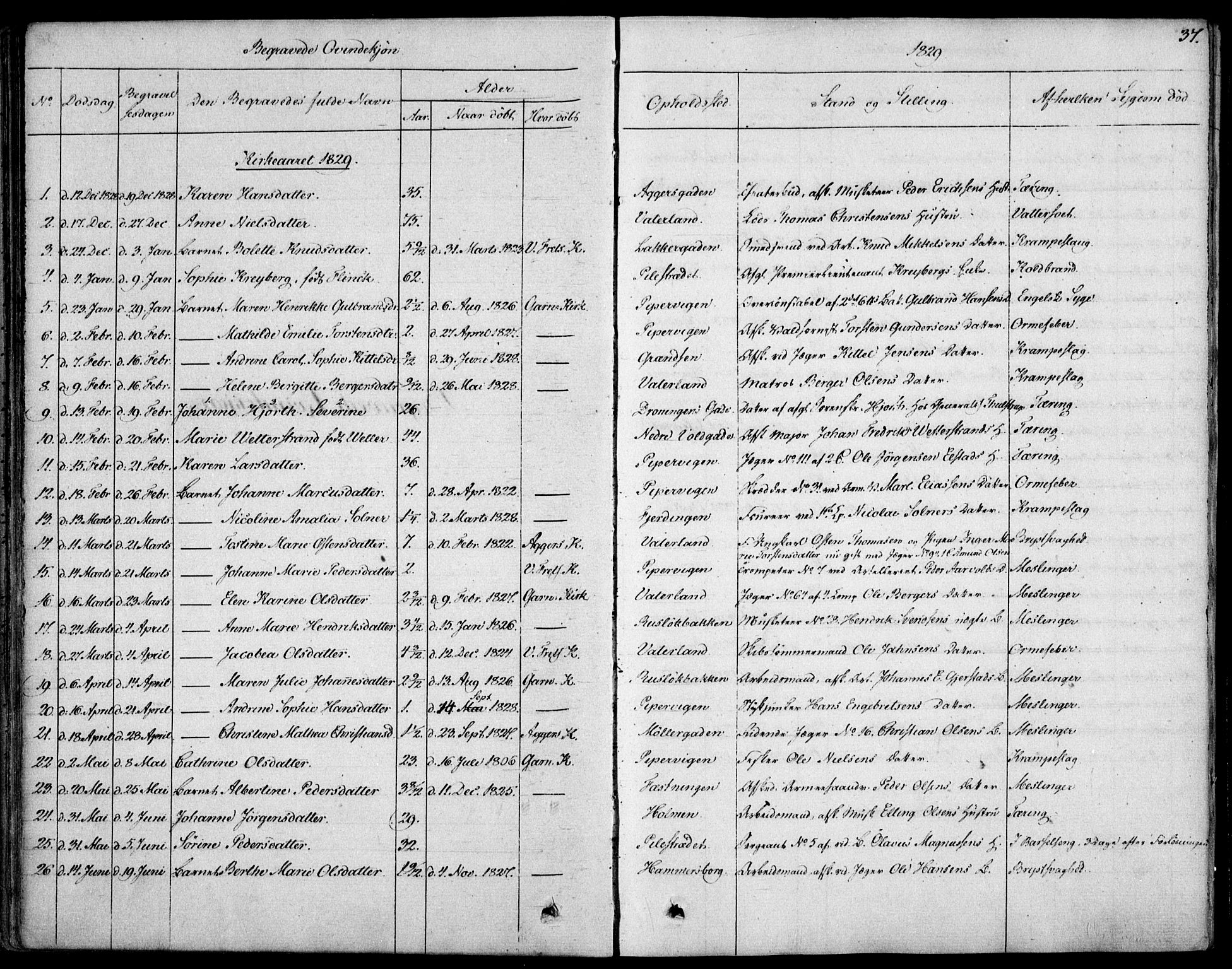 Garnisonsmenigheten Kirkebøker, SAO/A-10846/F/Fa/L0007: Parish register (official) no. 7, 1828-1881, p. 37
